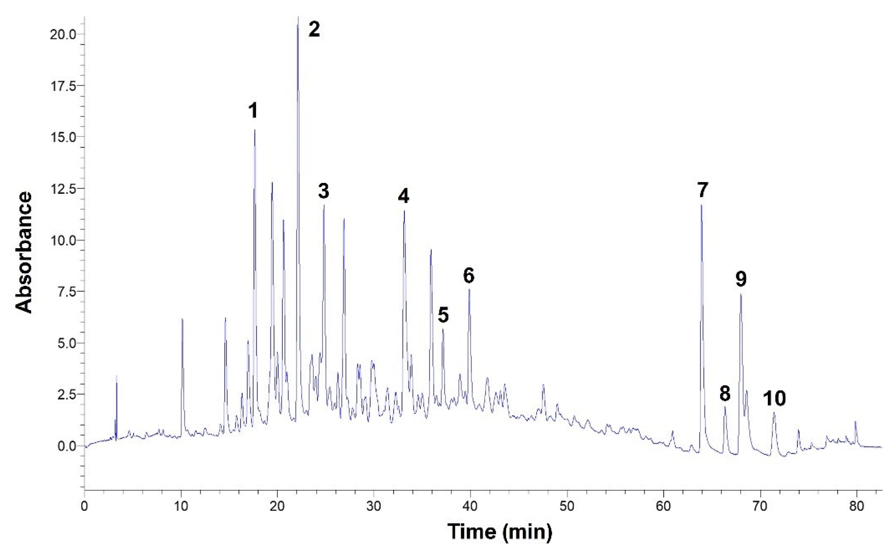 Beverages 08 00071 g006
