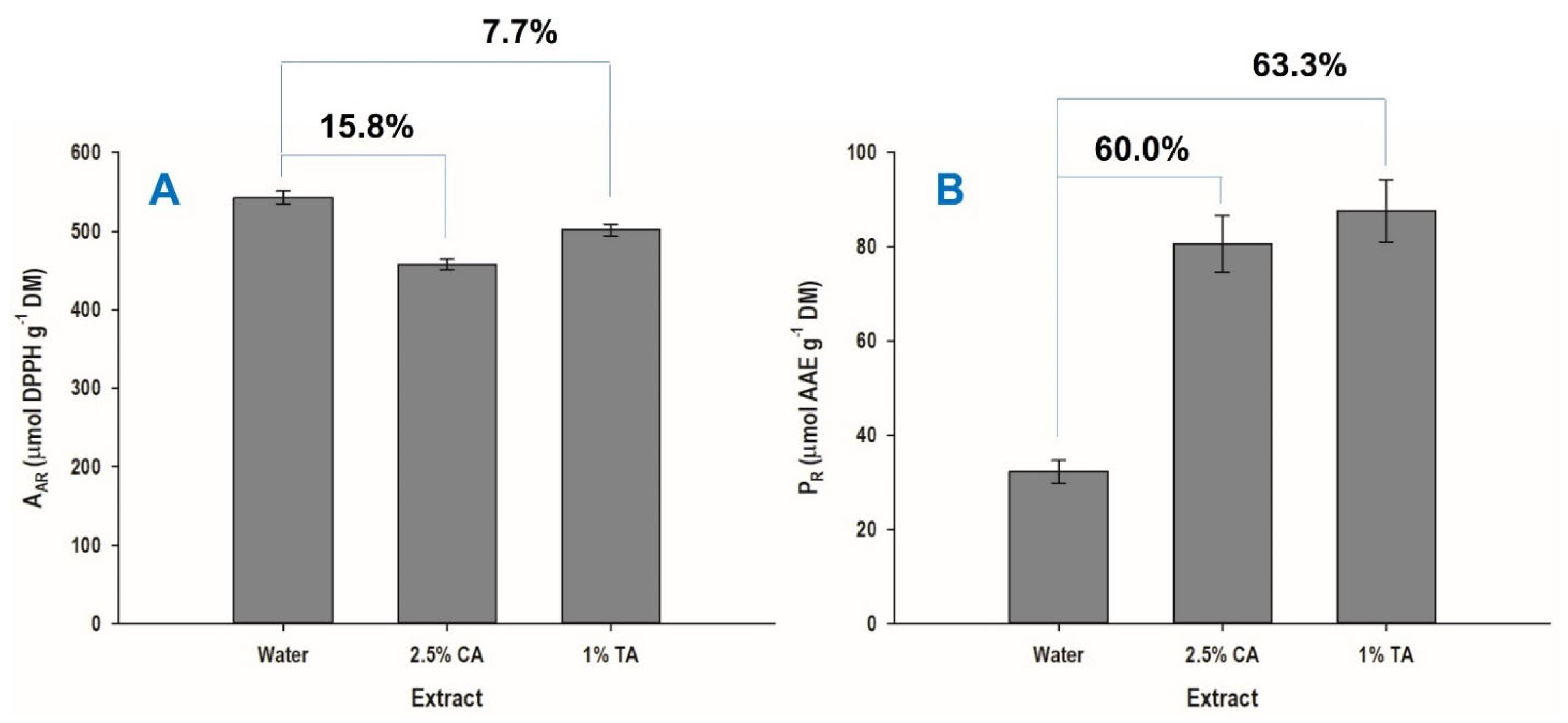 Beverages 08 00071 g007