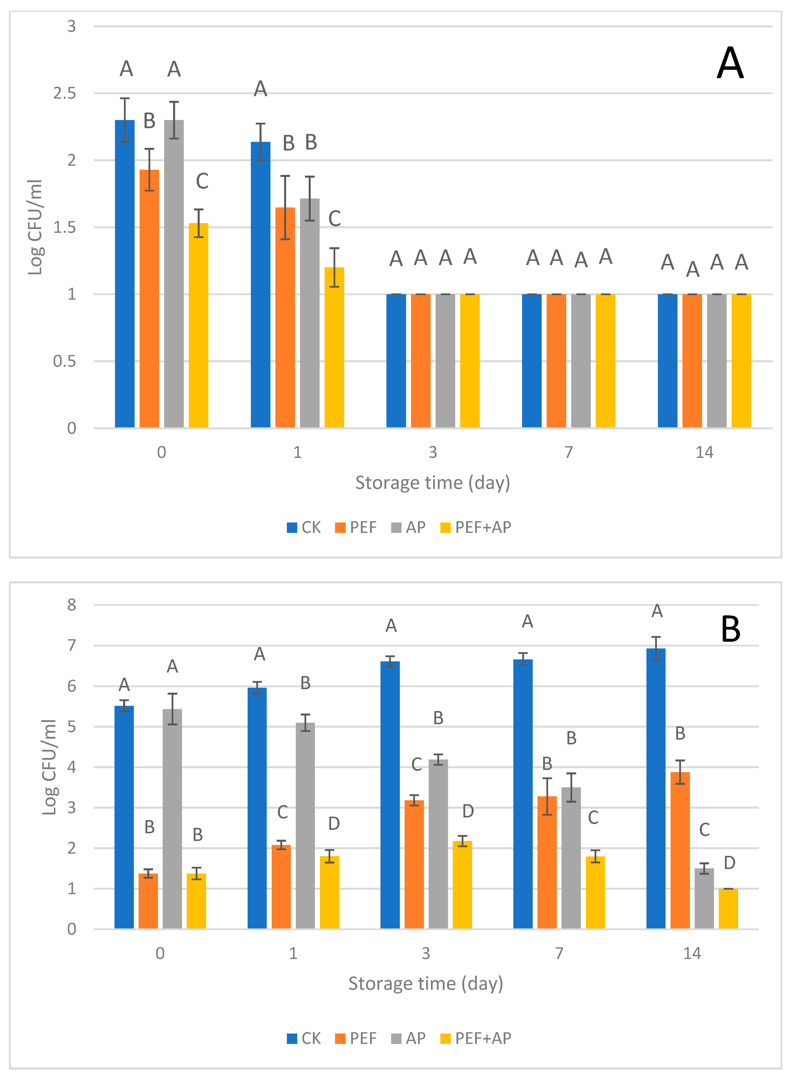 Beverages 08 00072 g003