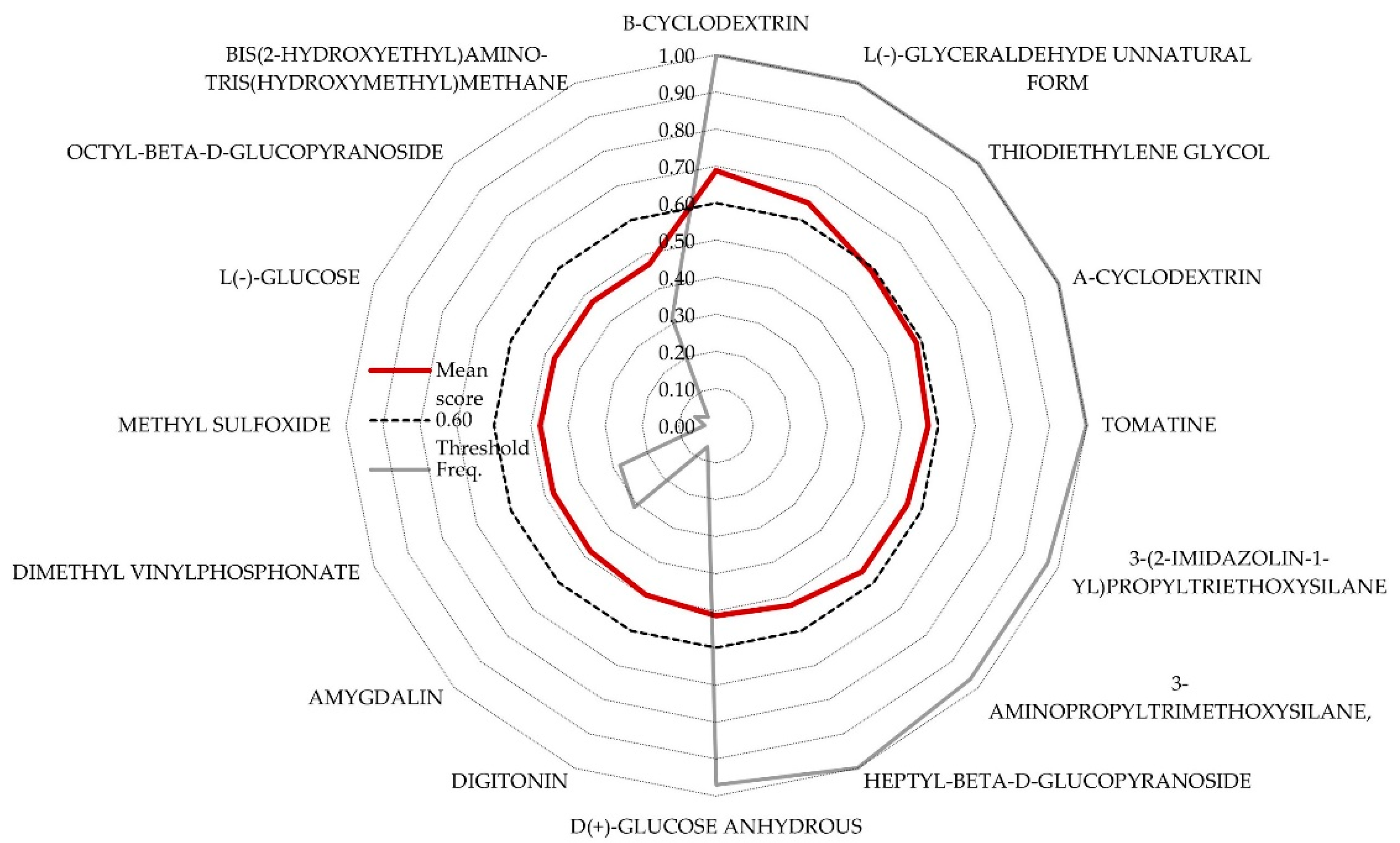 Beverages 08 00073 g001