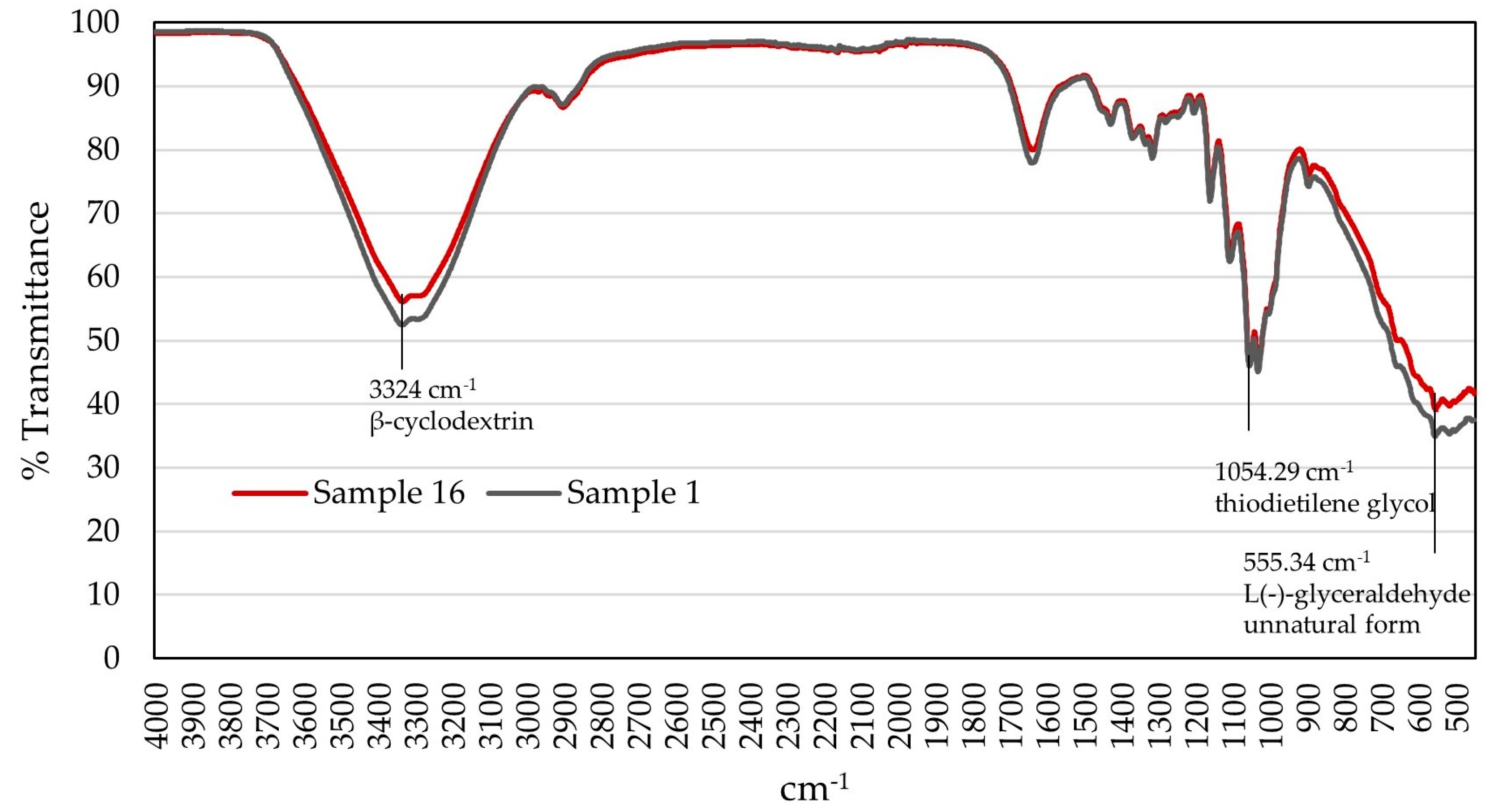 Beverages 08 00073 g002
