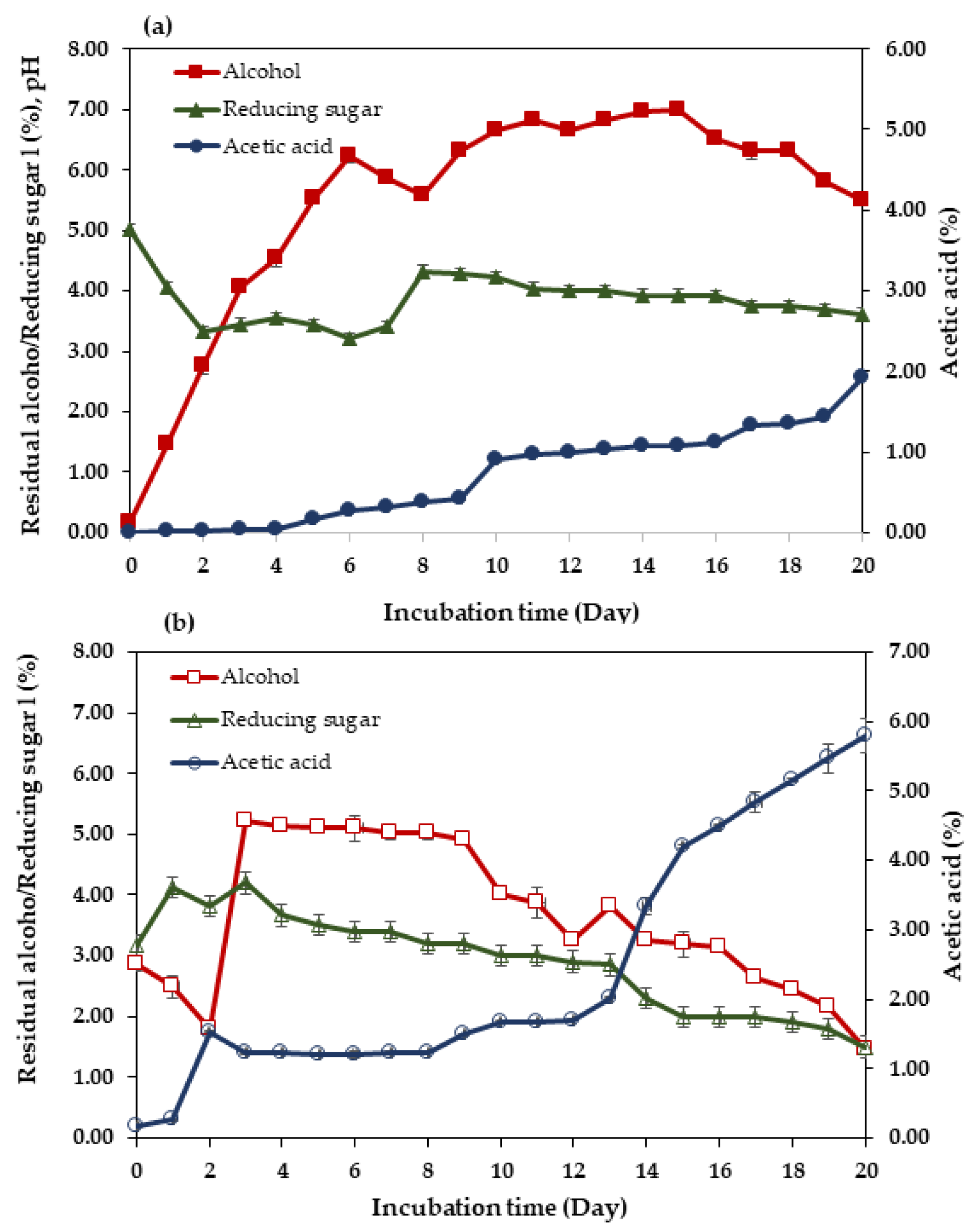 Beverages 08 00074 g001 Beverages 08 00074 g001