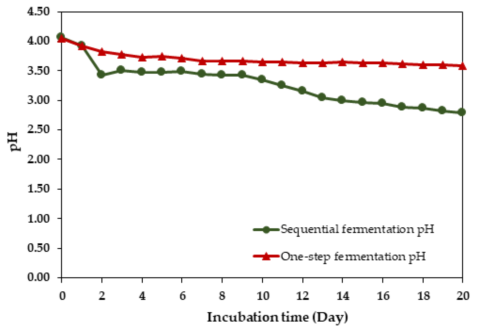 Beverages 08 00074 g002 Beverages 08 00074 g002