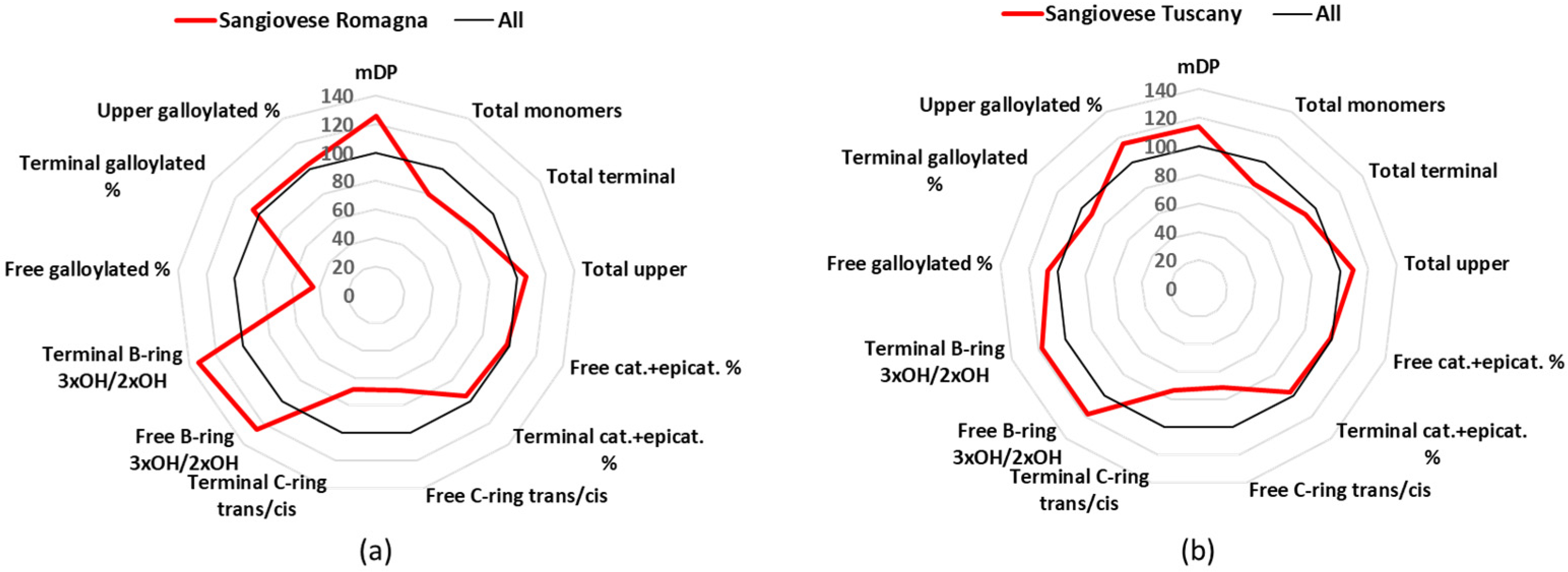 Beverages 08 00076 g003