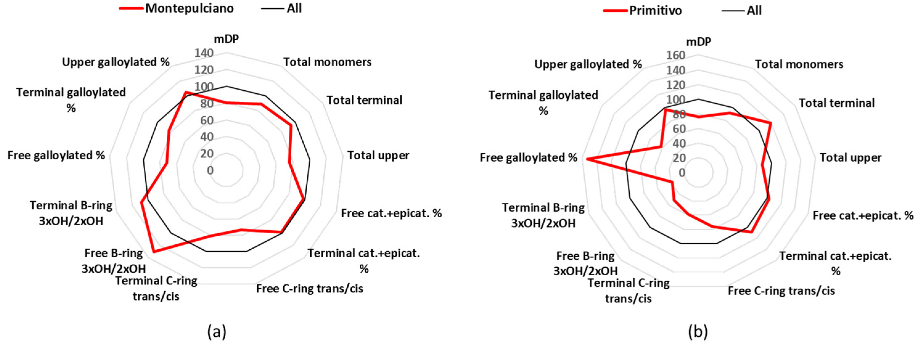 Beverages 08 00076 g004