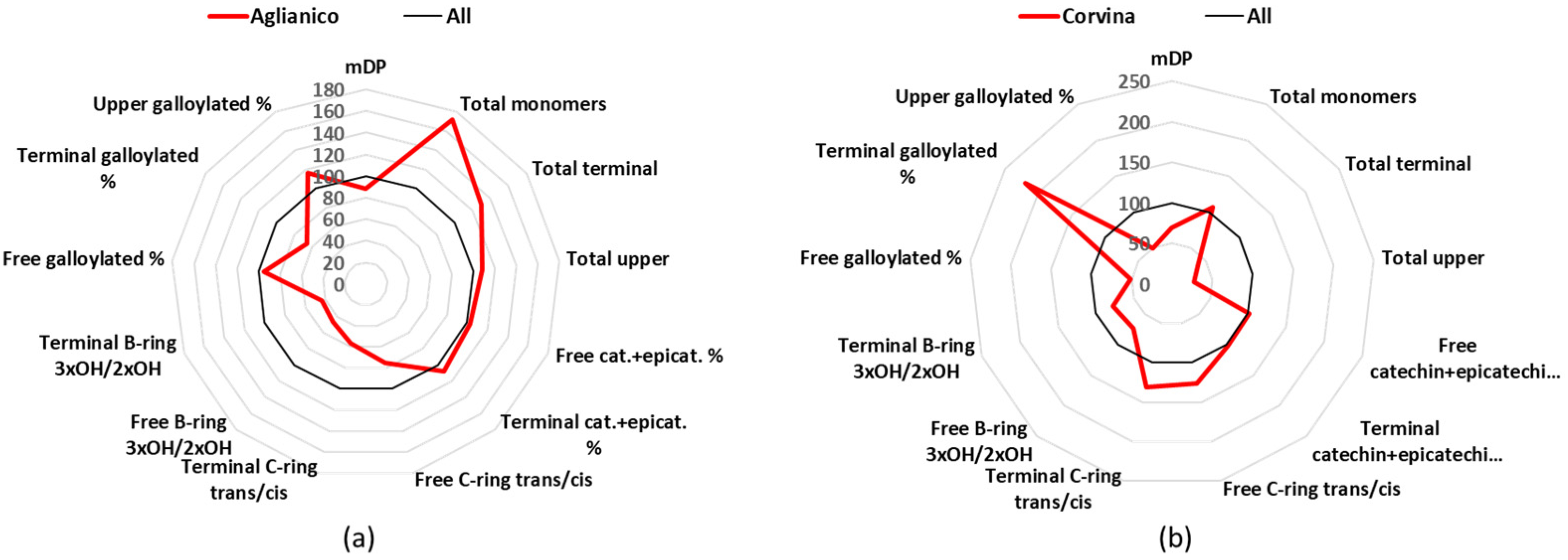 Beverages 08 00076 g005