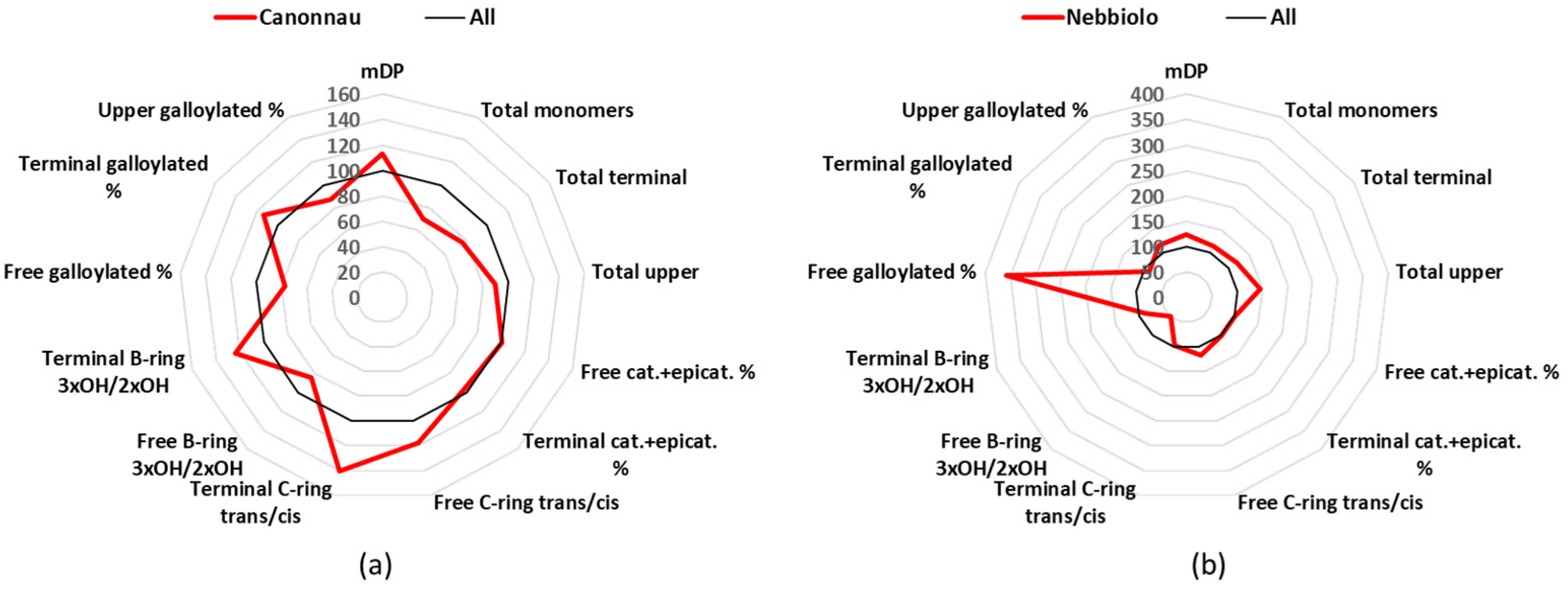 Beverages 08 00076 g006