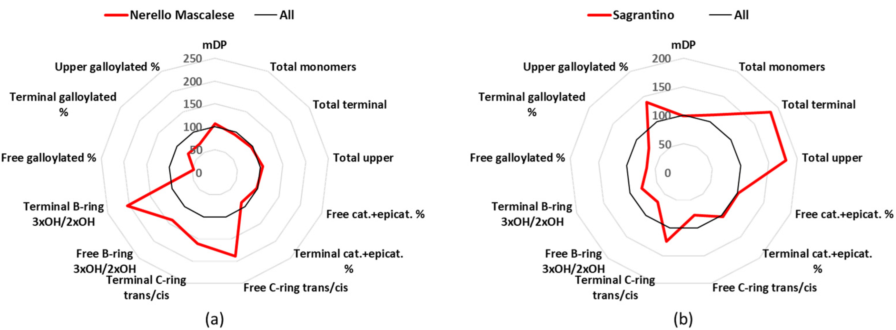 Beverages 08 00076 g007