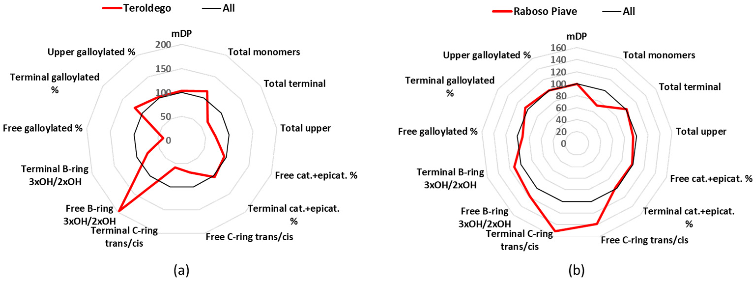 Beverages 08 00076 g008
