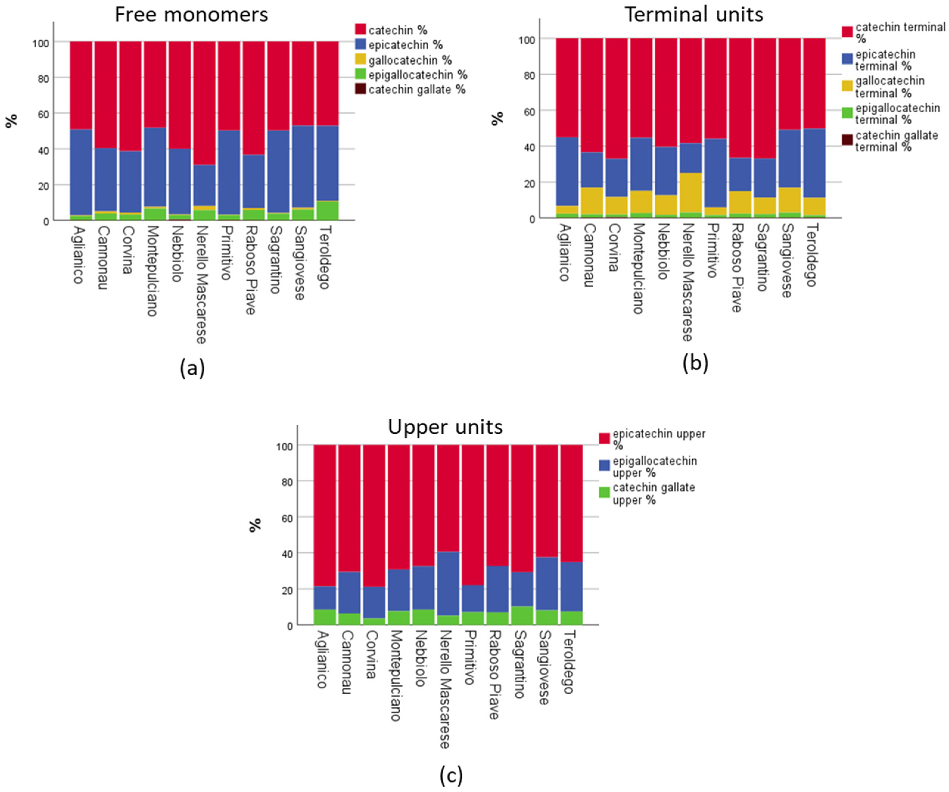 Beverages 08 00076 g009