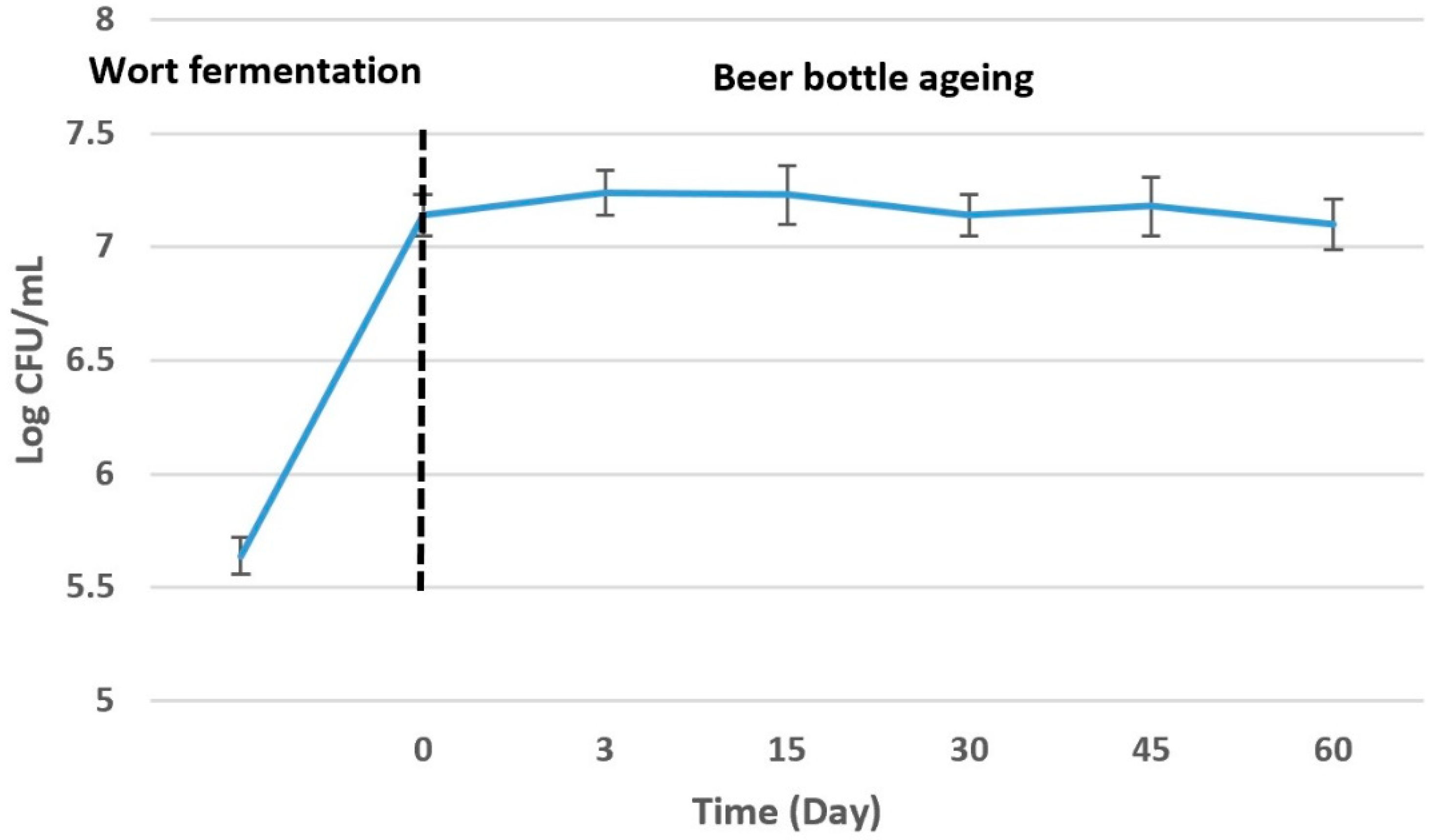 Beverages 08 00077 g001 Beverages 08 00077 g001