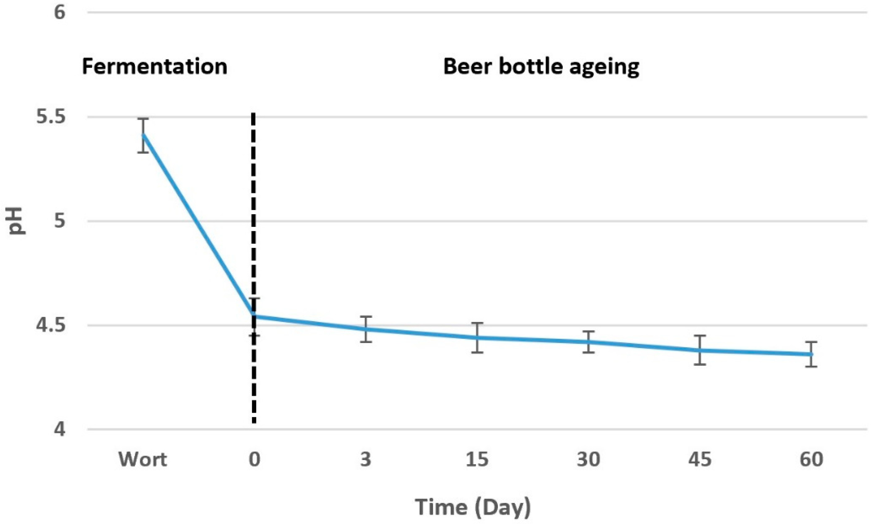 Beverages 08 00077 g002 Beverages 08 00077 g002