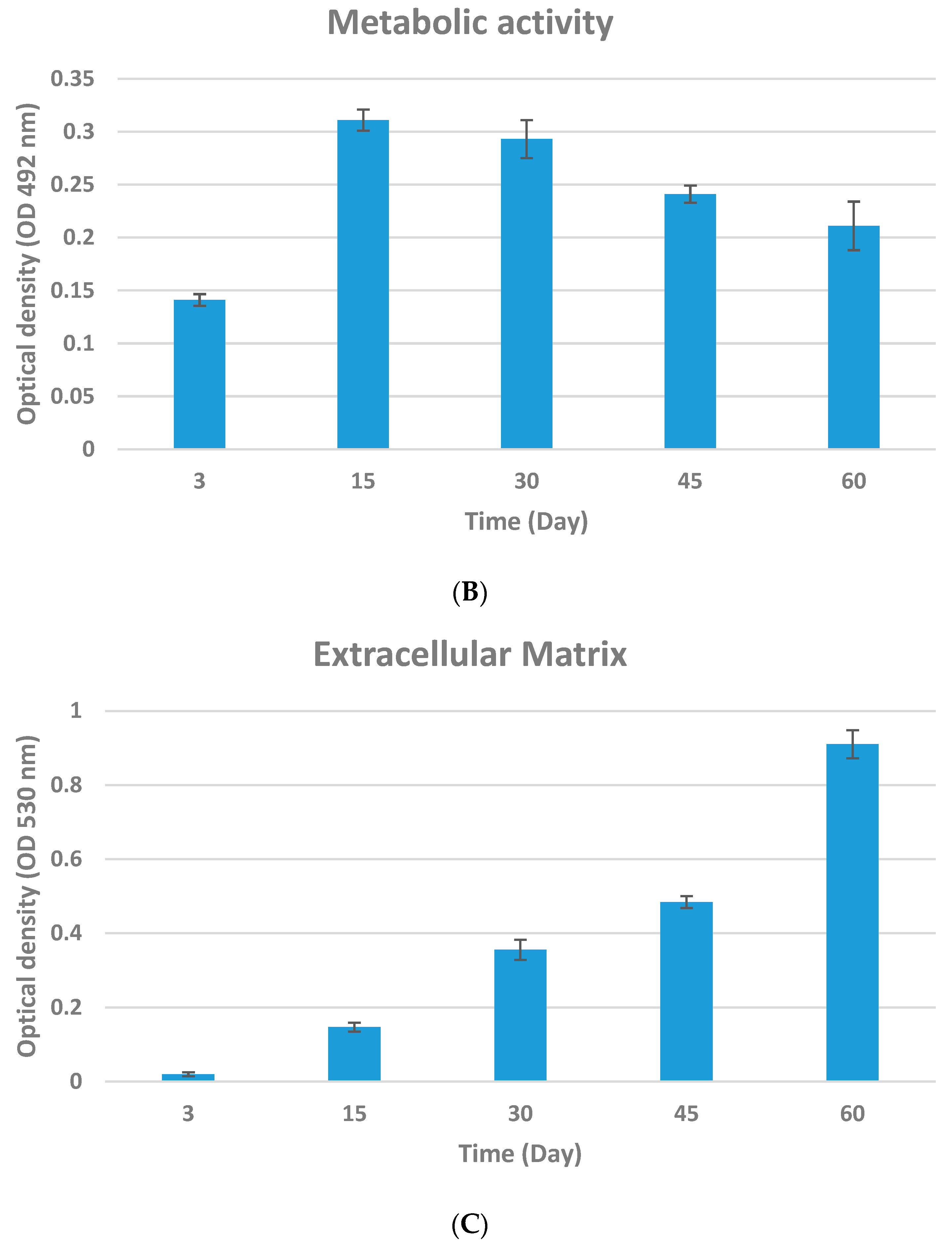 Beverages 08 00077 g003b Beverages 08 00077 g003b