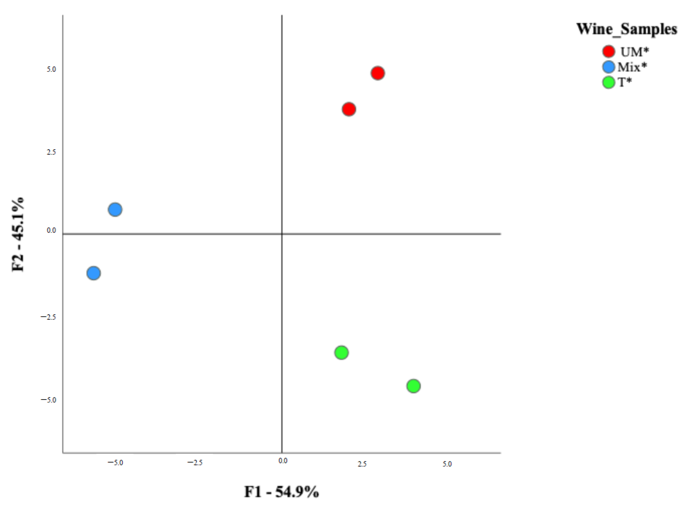 Beverages 08 00079 g002