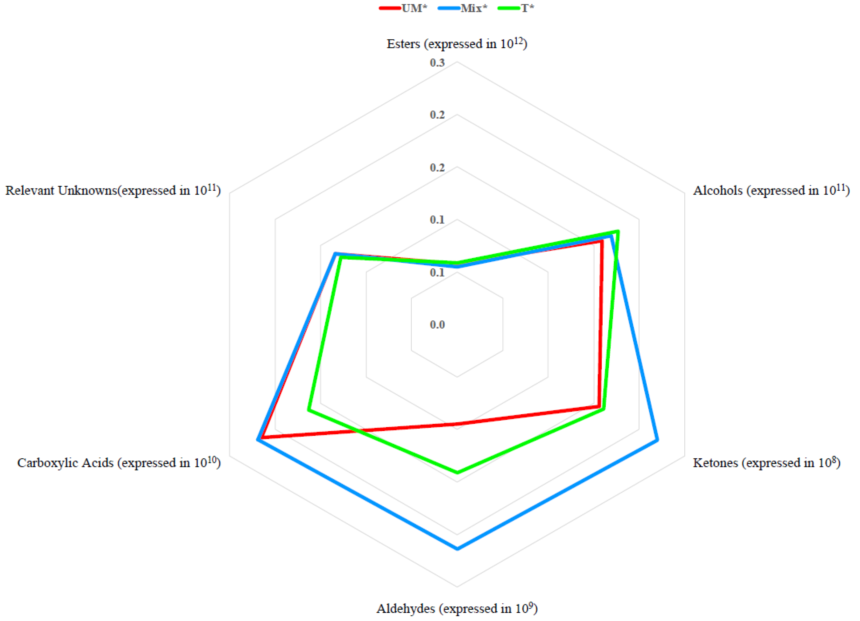 Beverages 08 00079 g003