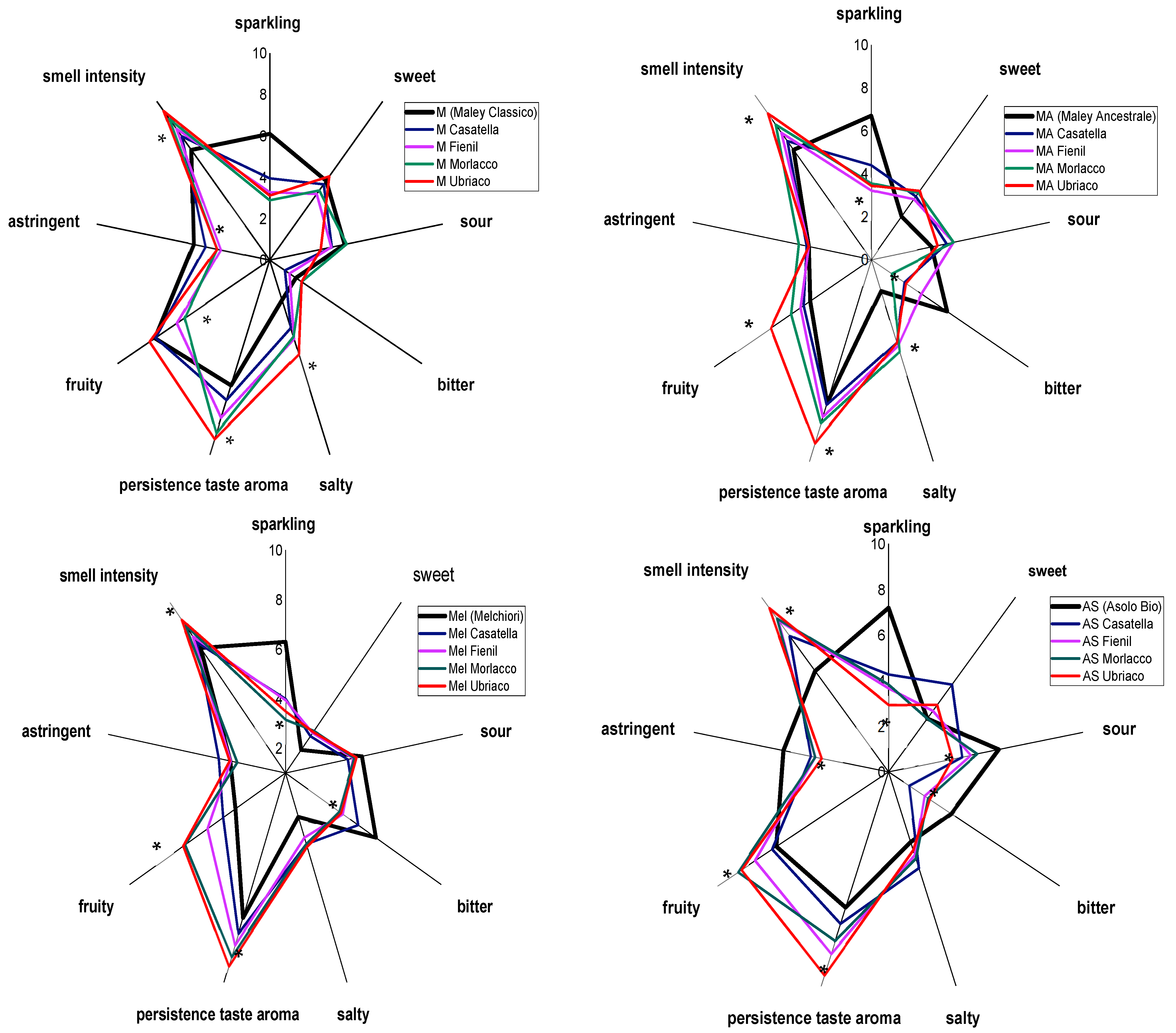 Beverages 08 00082 g001a