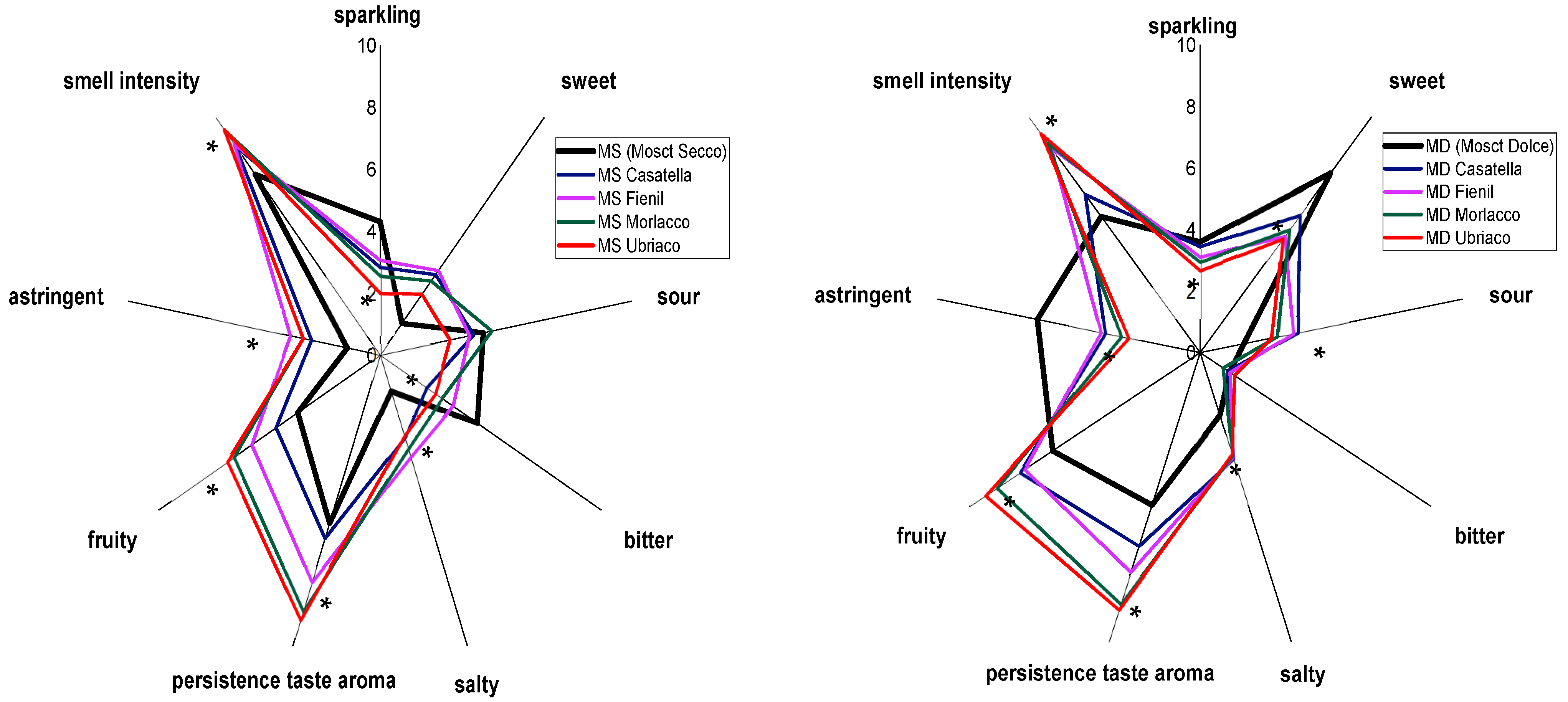 Beverages 08 00082 g001b