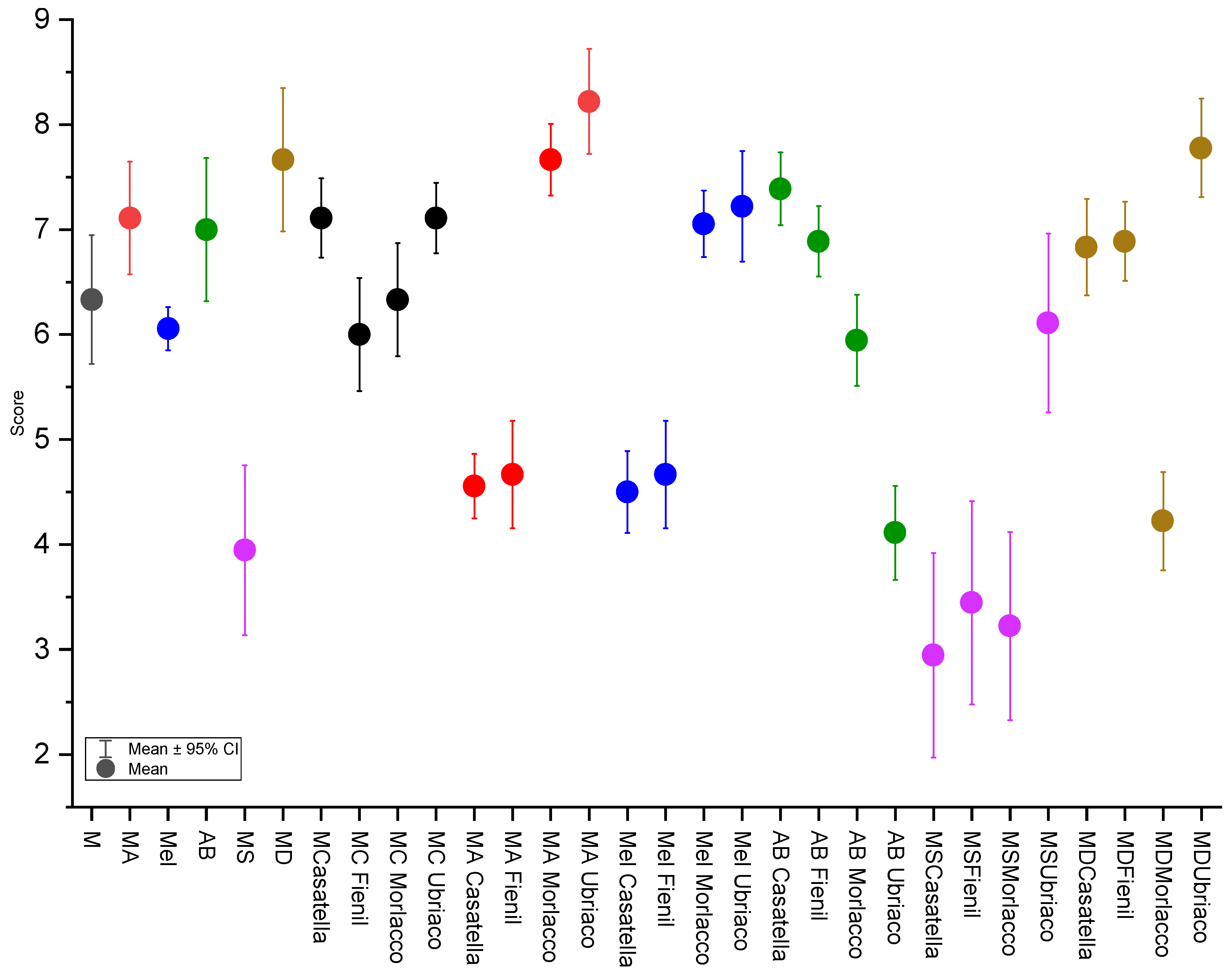 Beverages 08 00082 g002