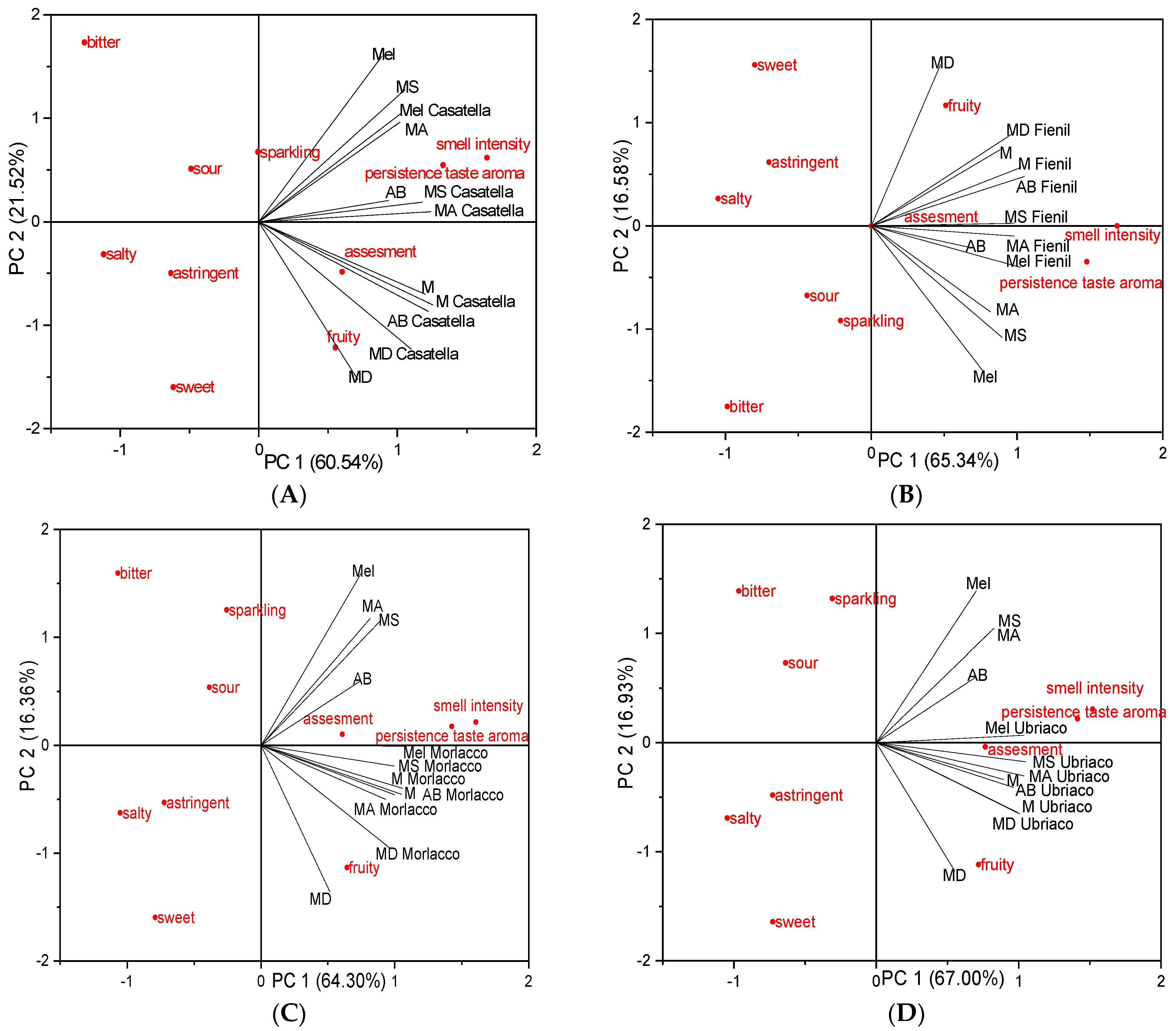 Beverages 08 00082 g003