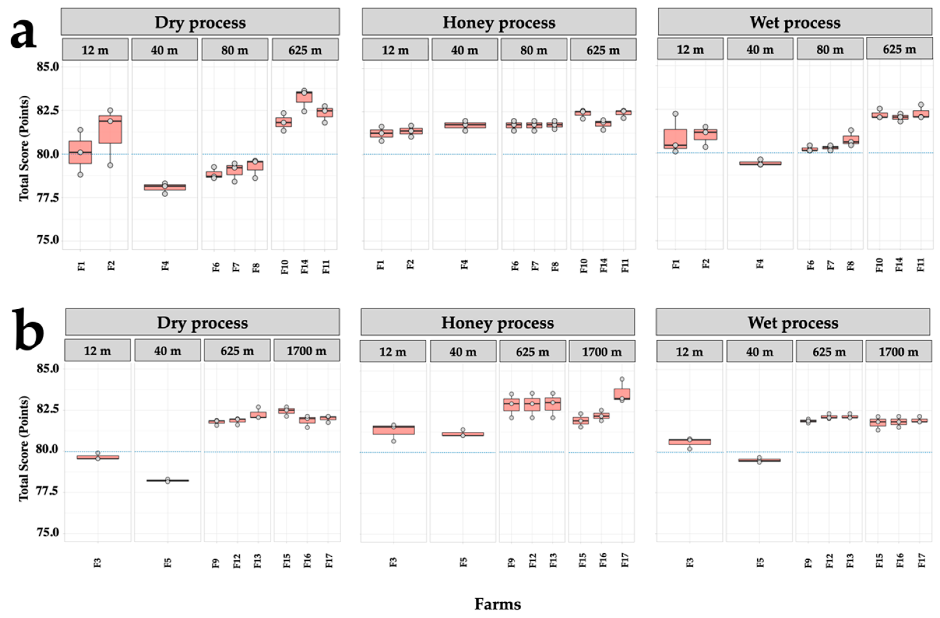 Beverages 08 00083 g003 Beverages 08 00083 g003