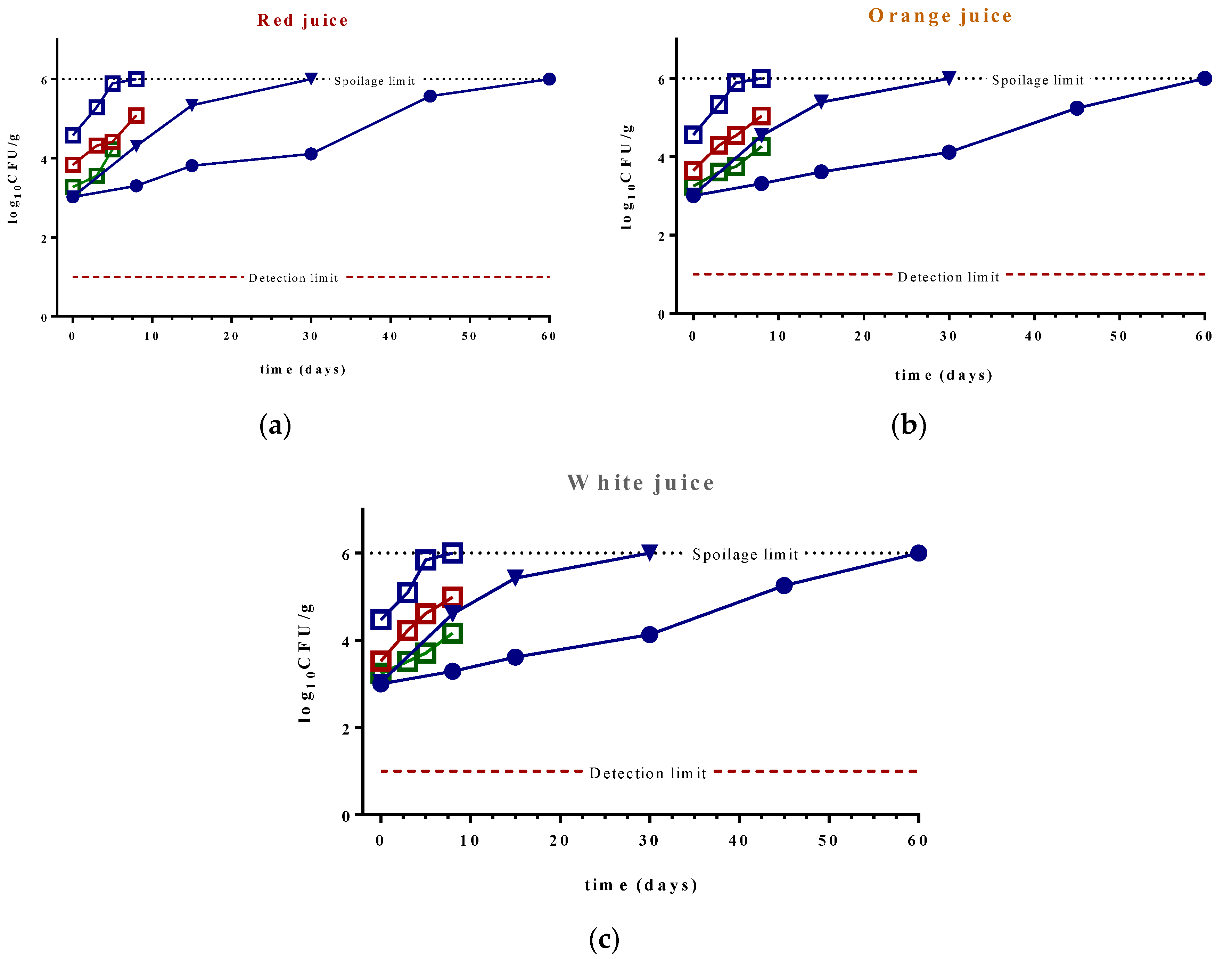 Beverages 08 00084 g001