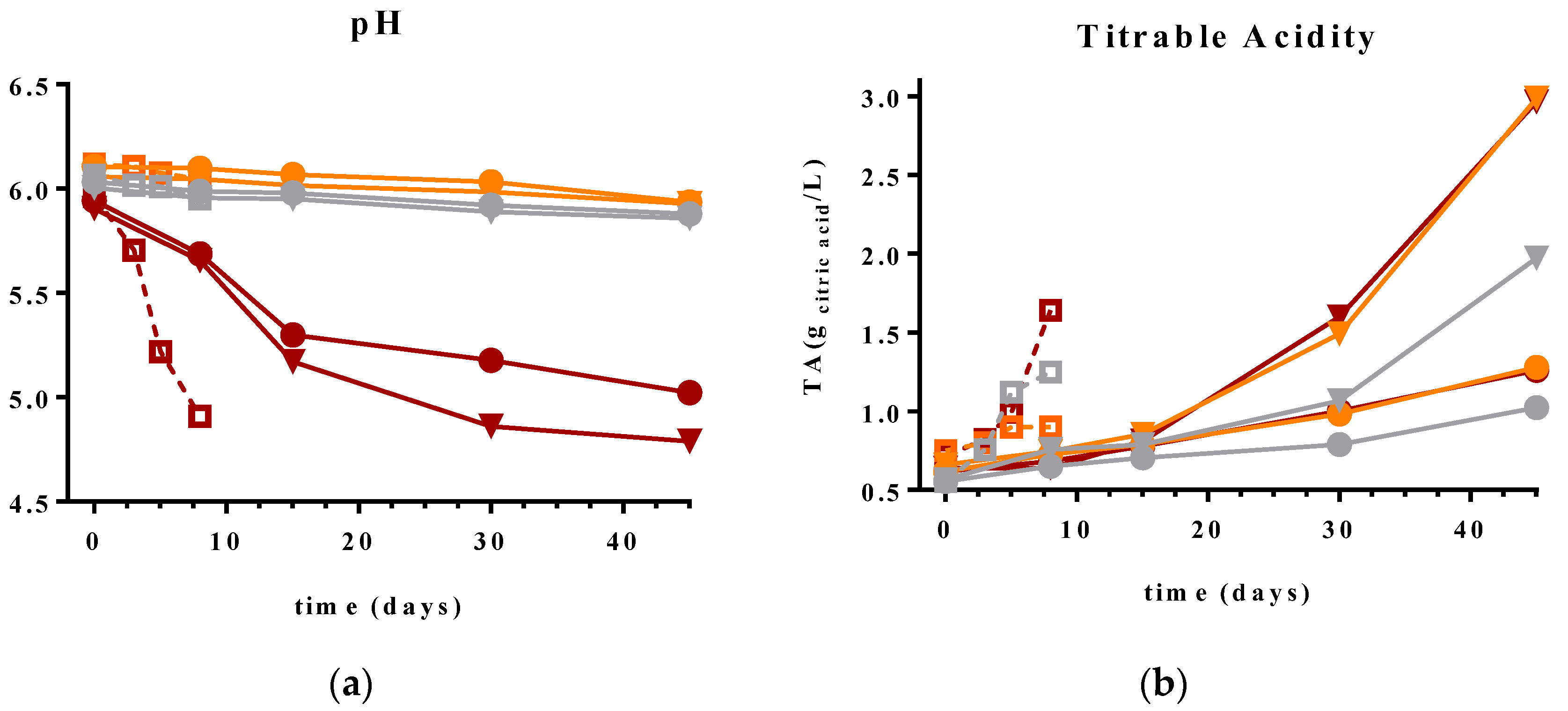 Beverages 08 00084 g002