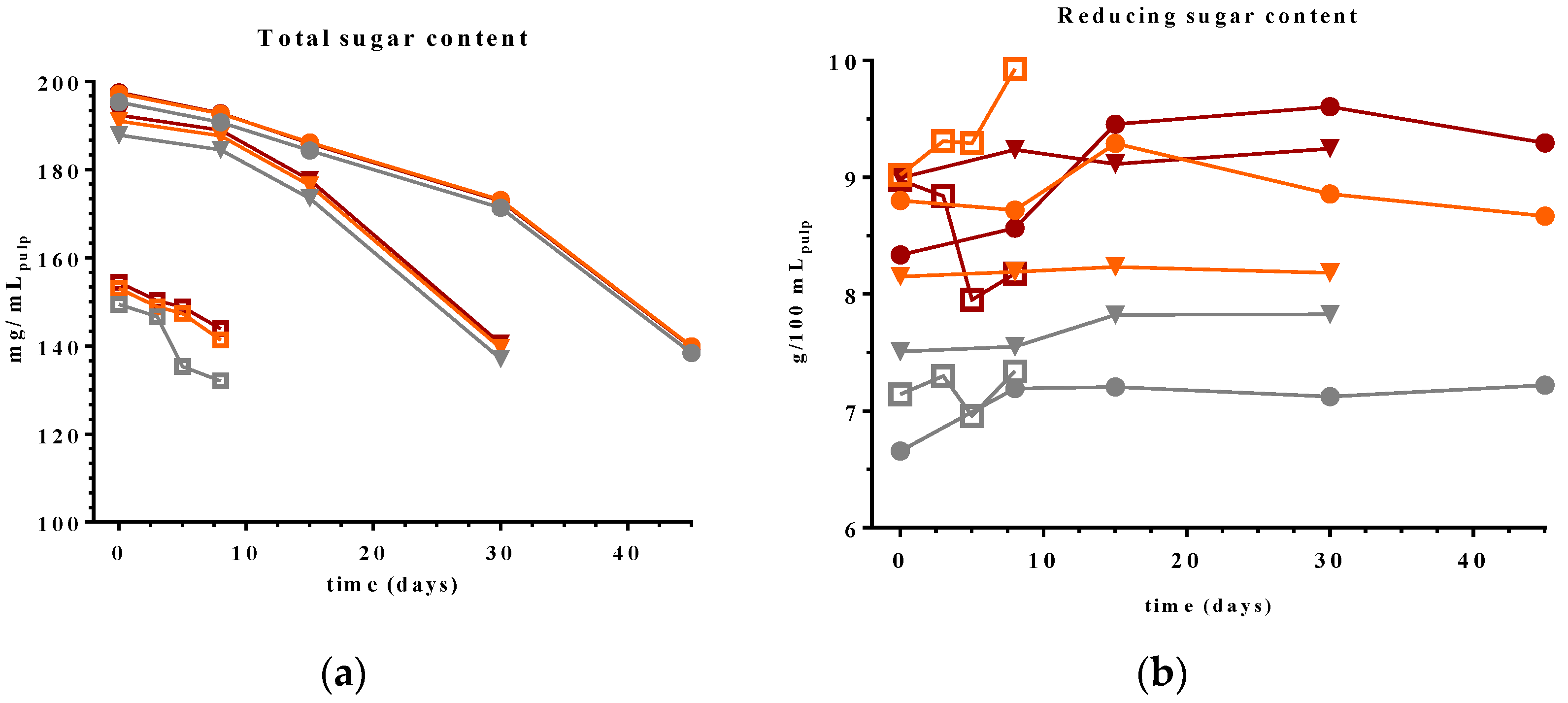 Beverages 08 00084 g004