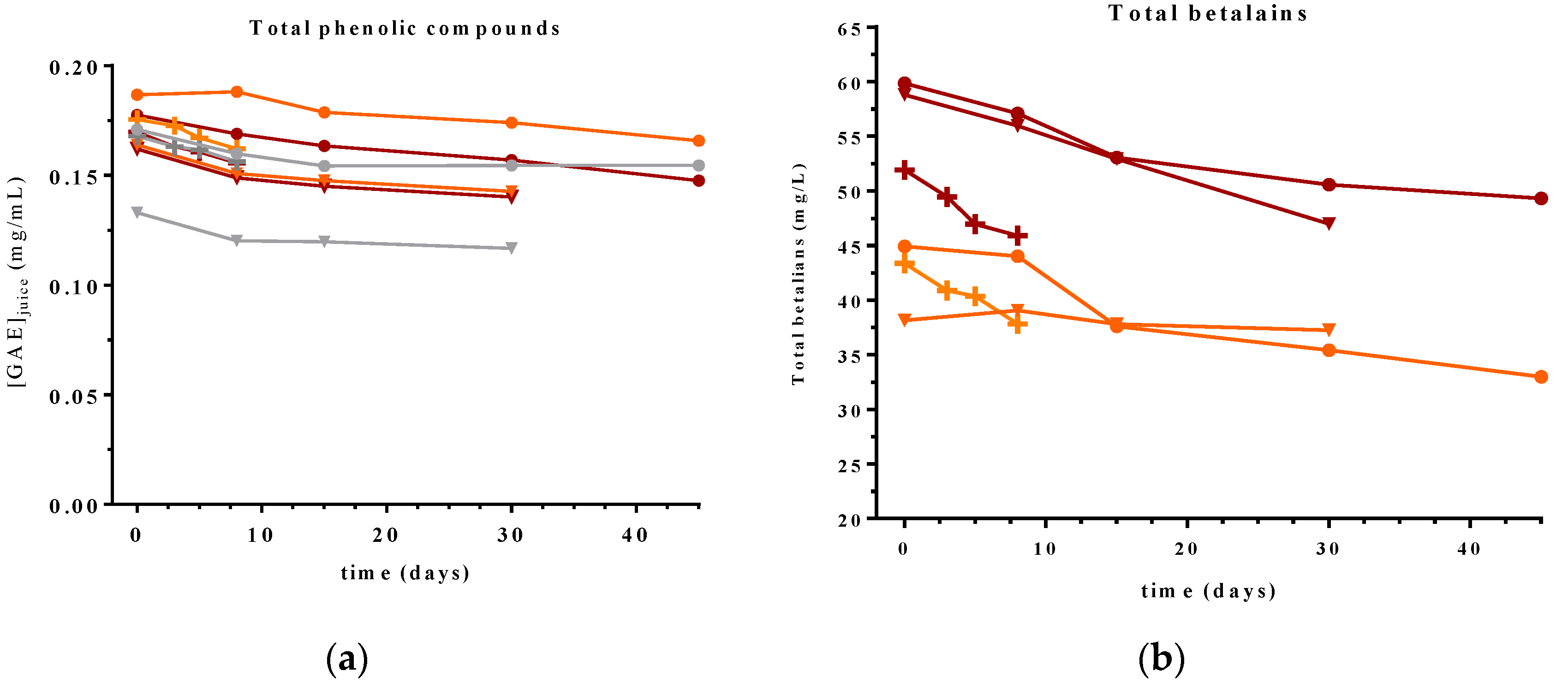 Beverages 08 00084 g005