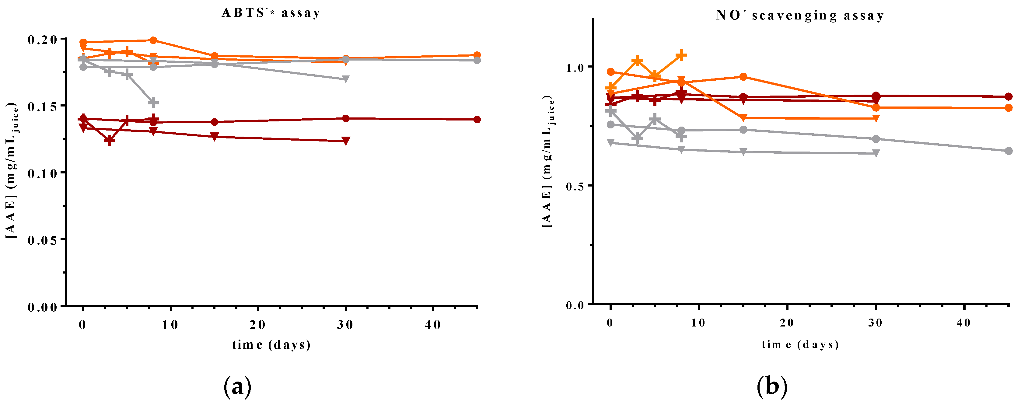 Beverages 08 00084 g006a