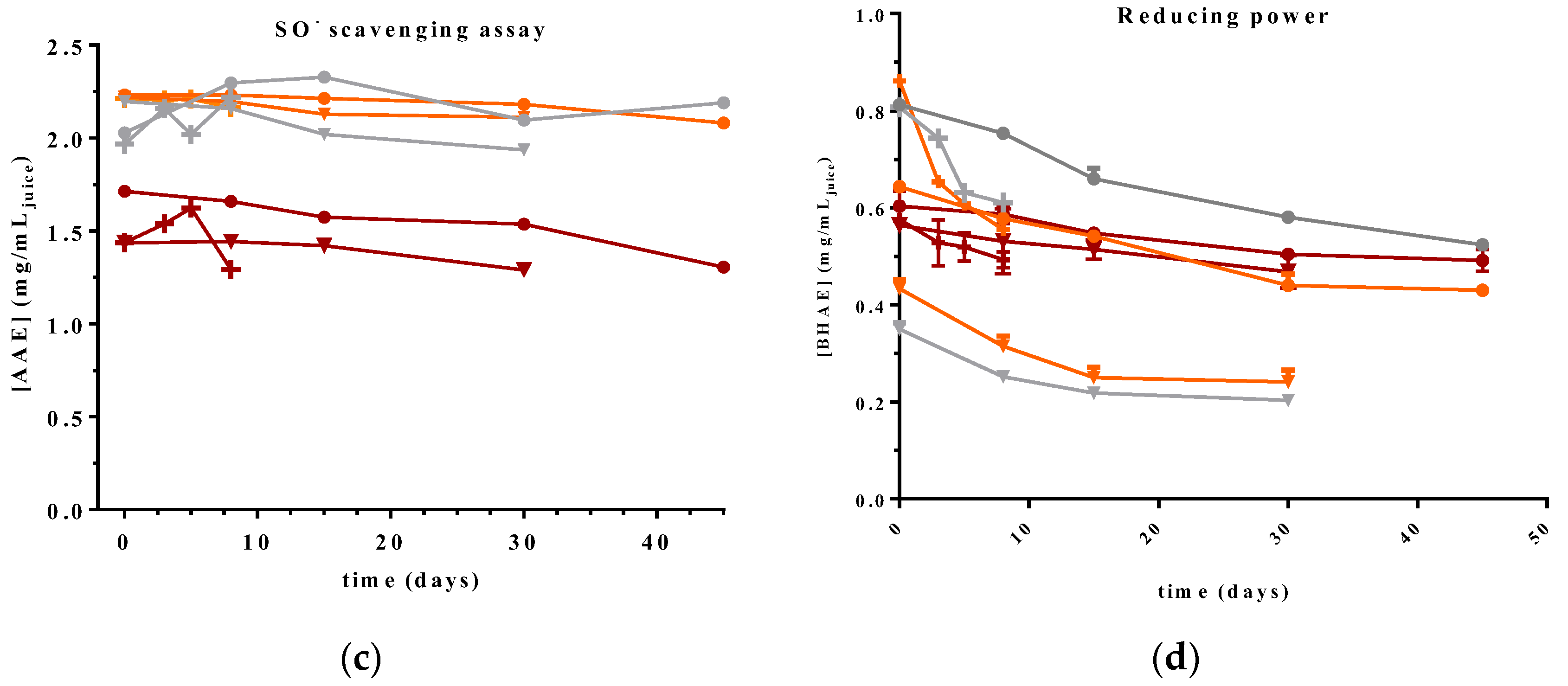 Beverages 08 00084 g006b