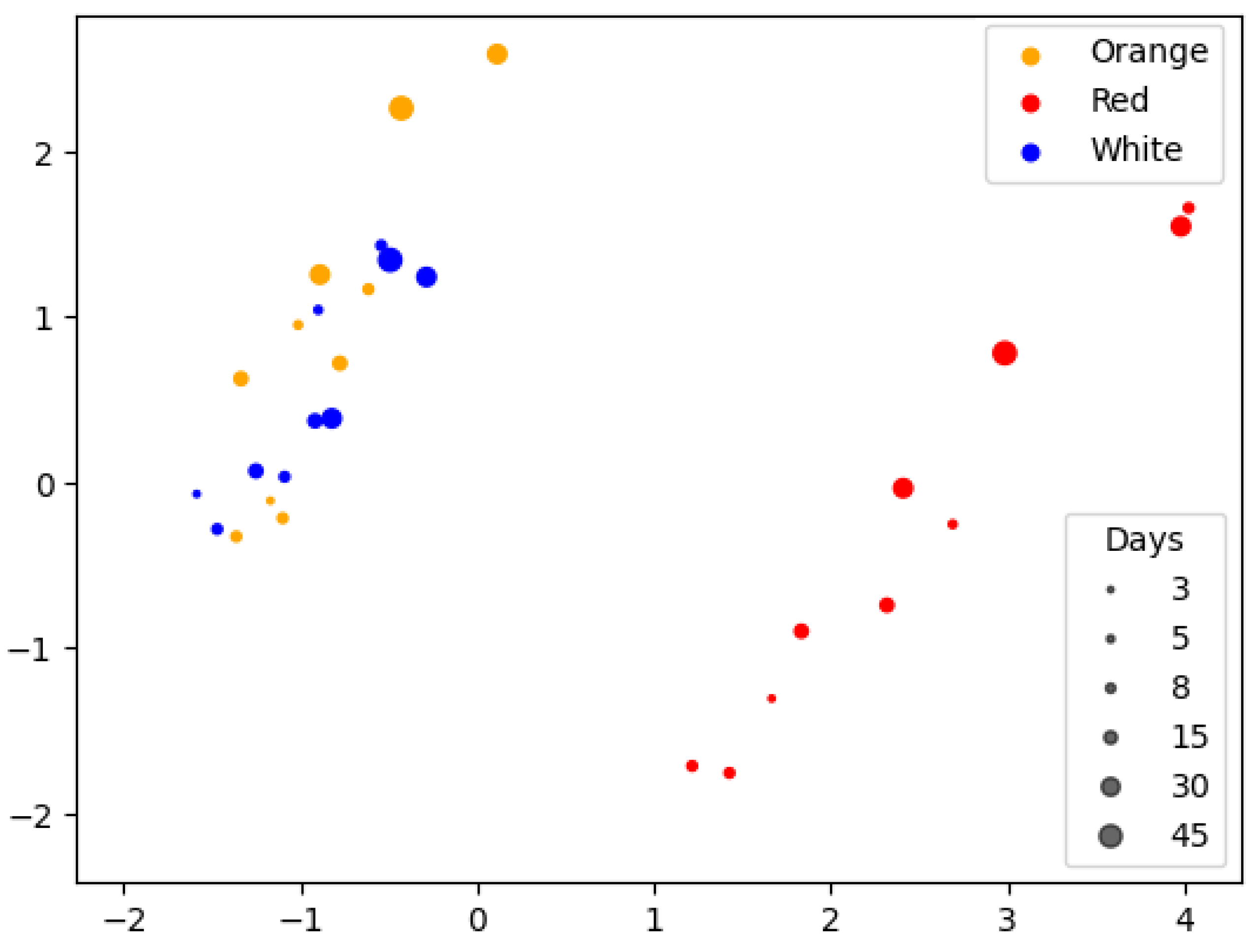 Beverages 08 00084 g007