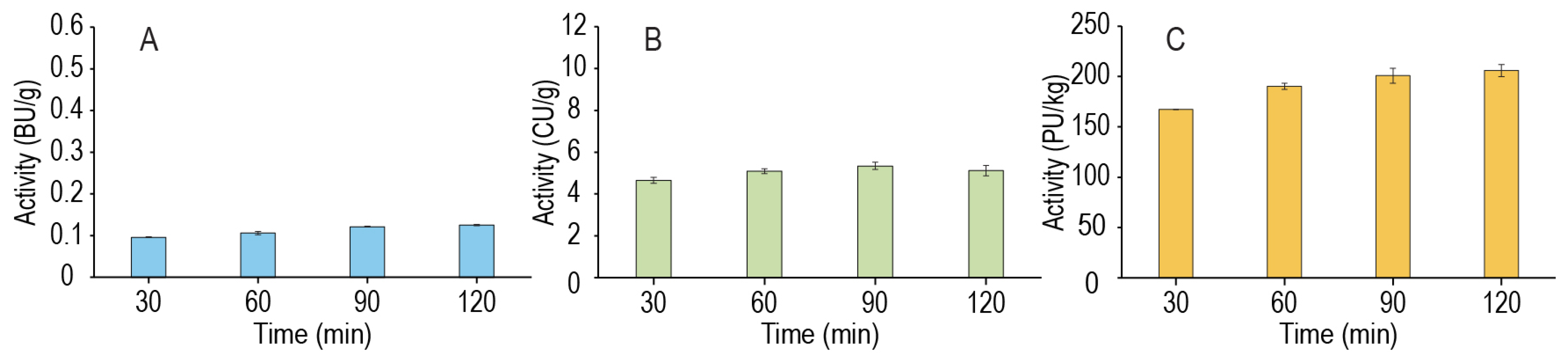 Beverages 09 00010 g006