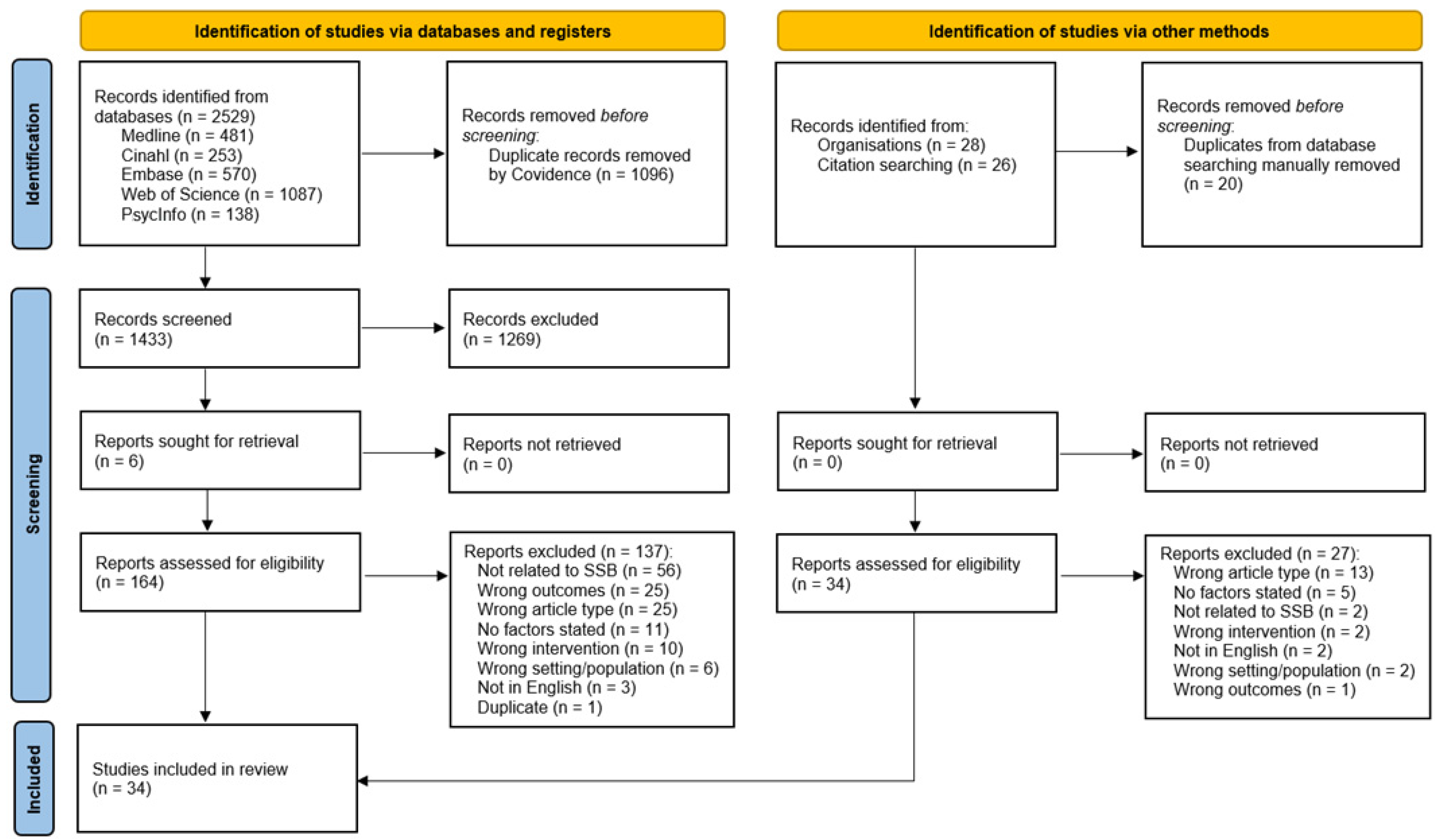 Beverages 09 00011 g001