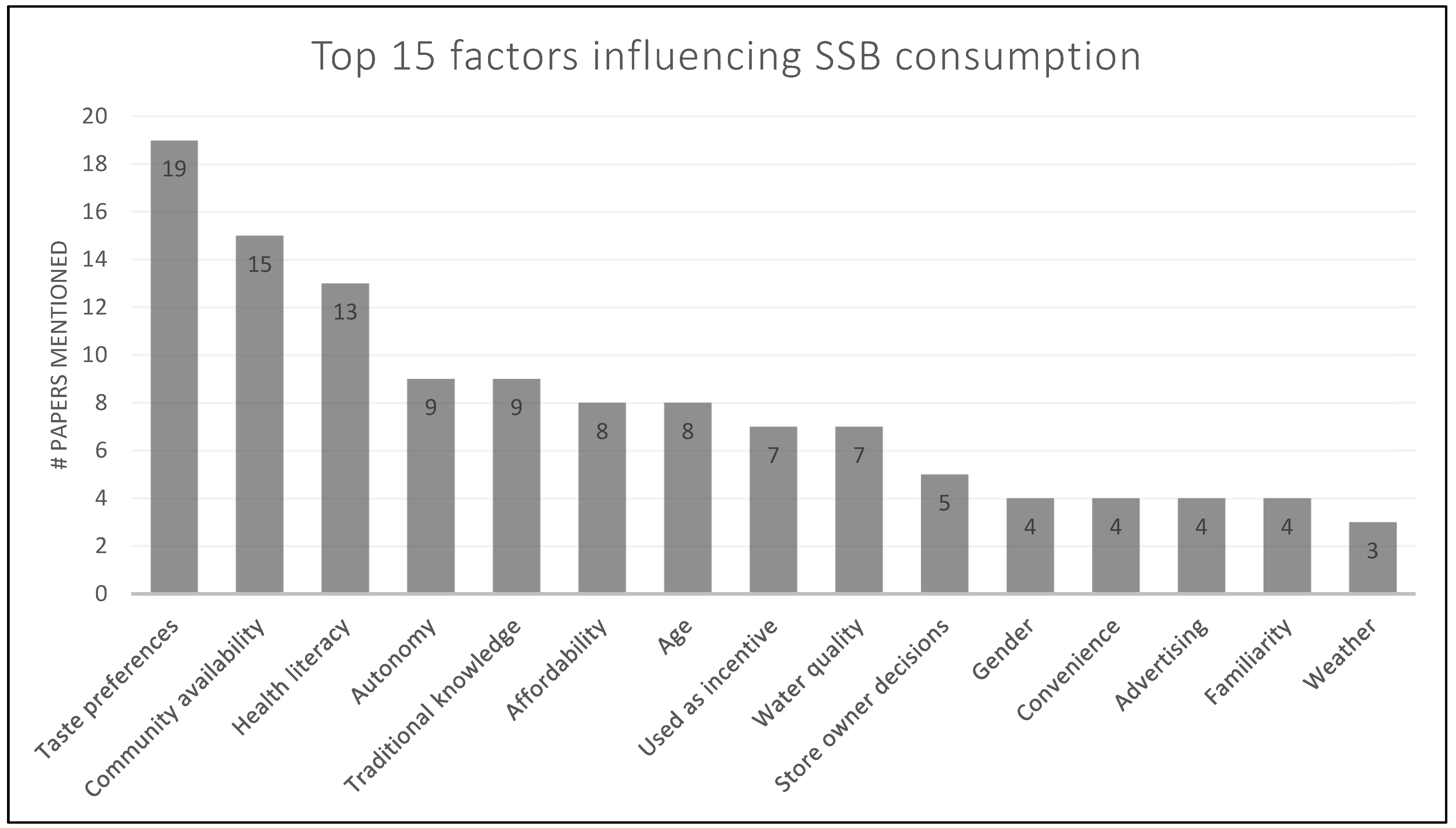 Beverages 09 00011 g002