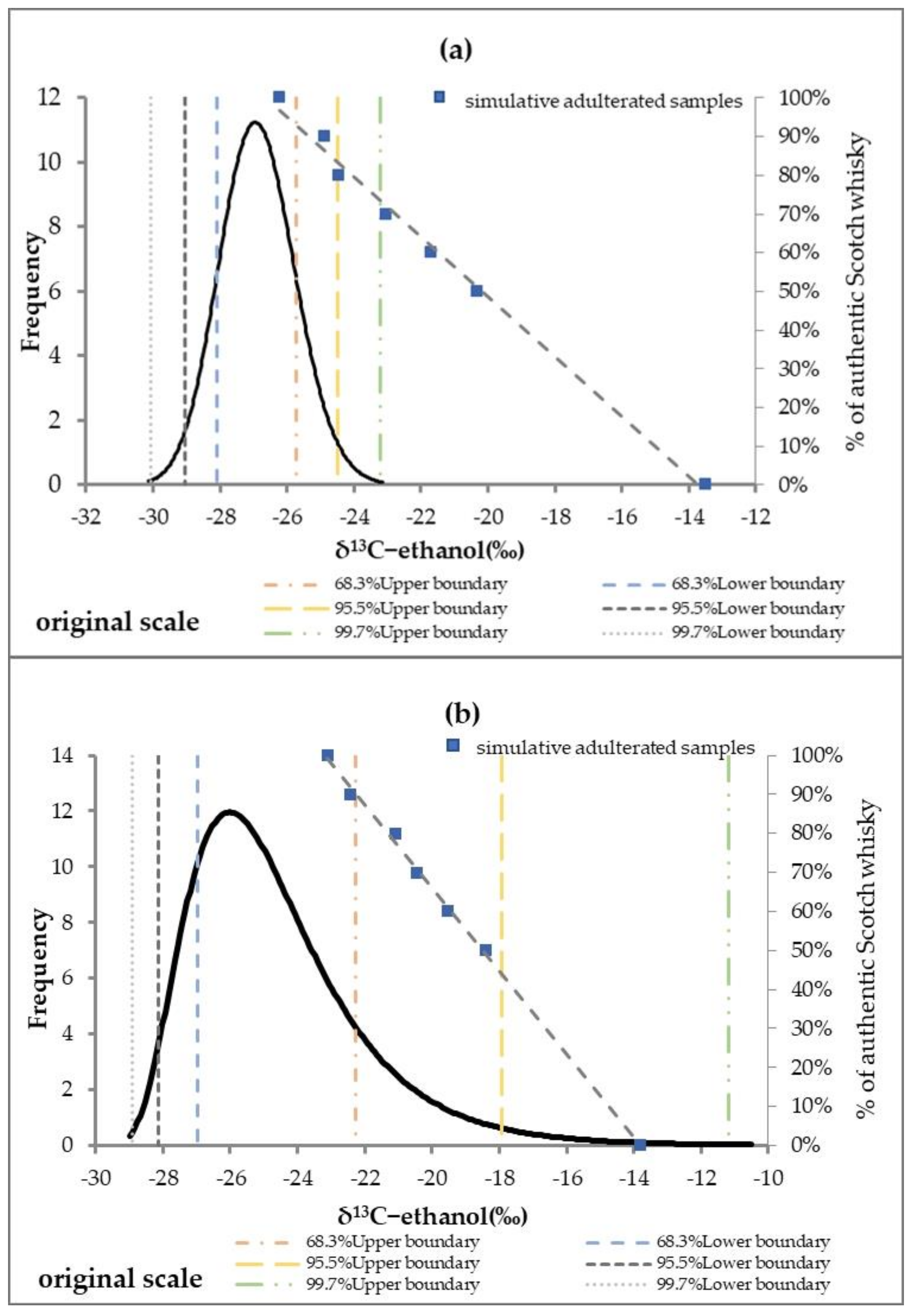 Beverages 09 00013 g004 Beverages 09 00013 g004