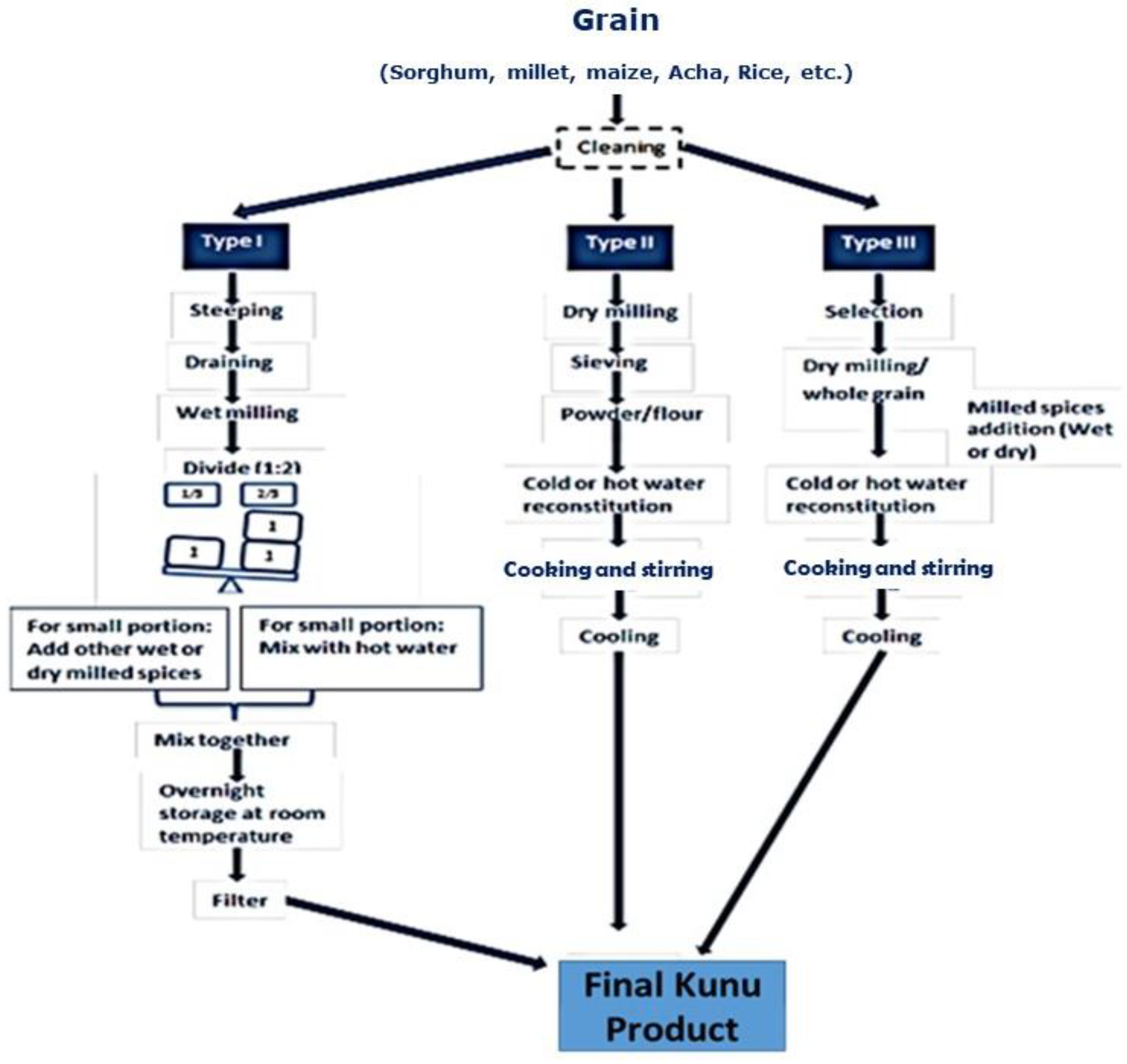 Beverages 09 00014 g001 Beverages 09 00014 g001