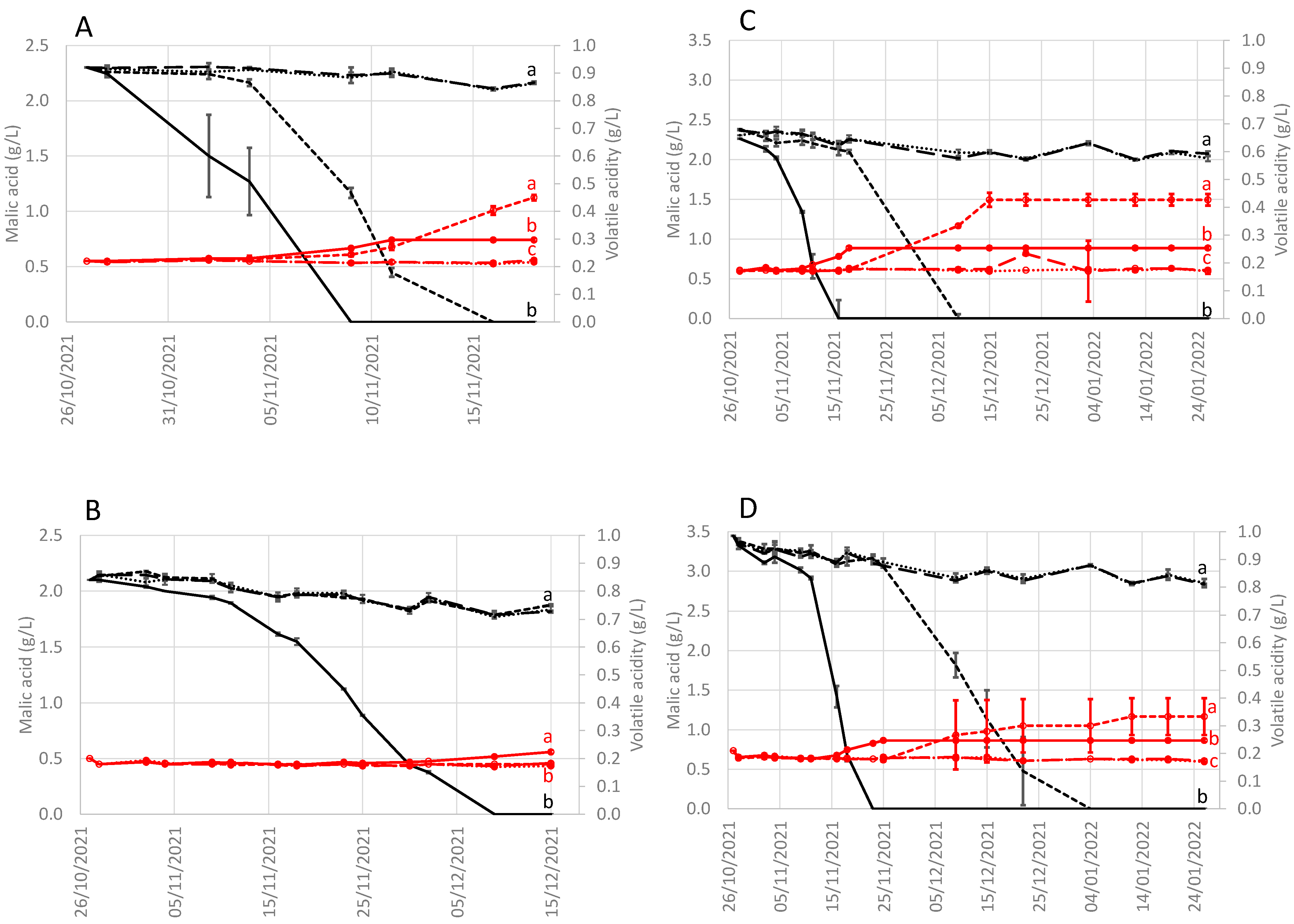 Beverages 09 00016 g002
