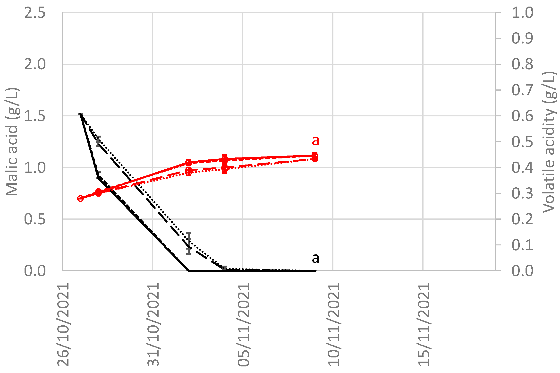 Beverages 09 00016 g003
