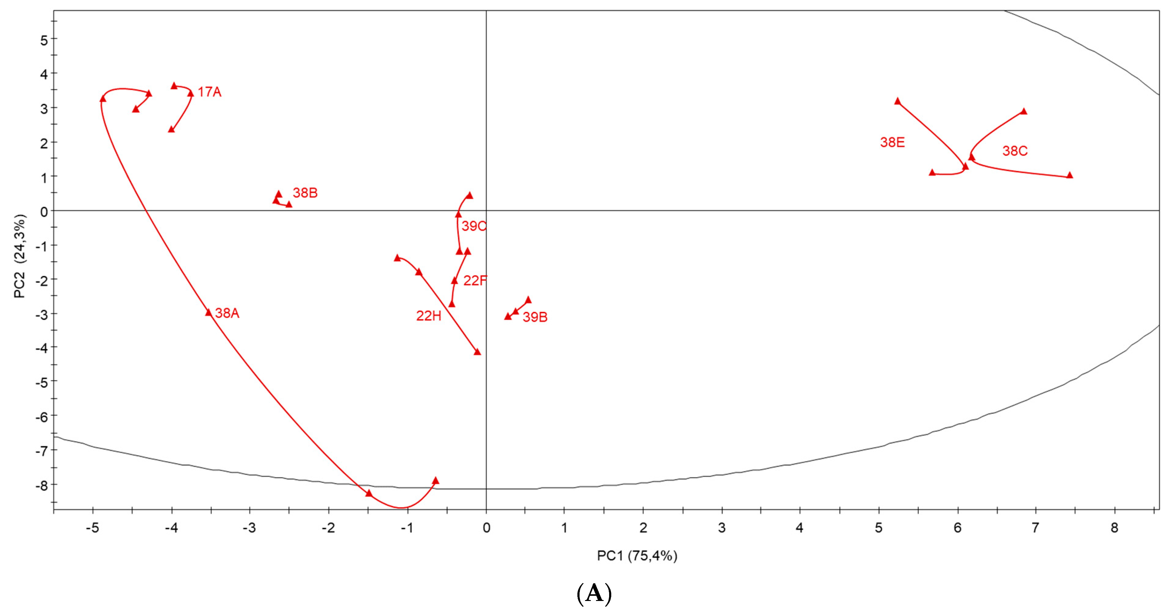 Beverages 09 00017 g004a
