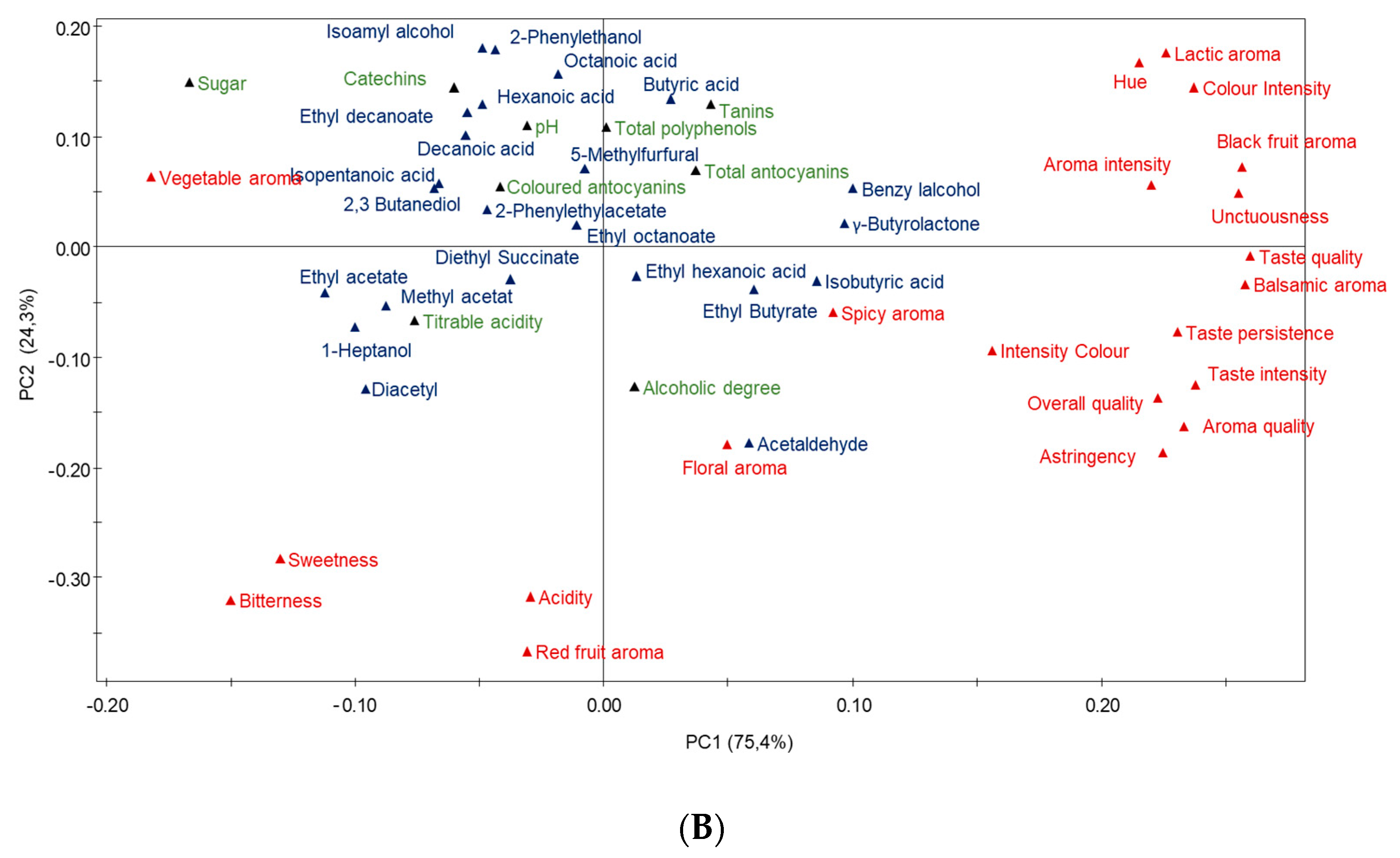 Beverages 09 00017 g004b