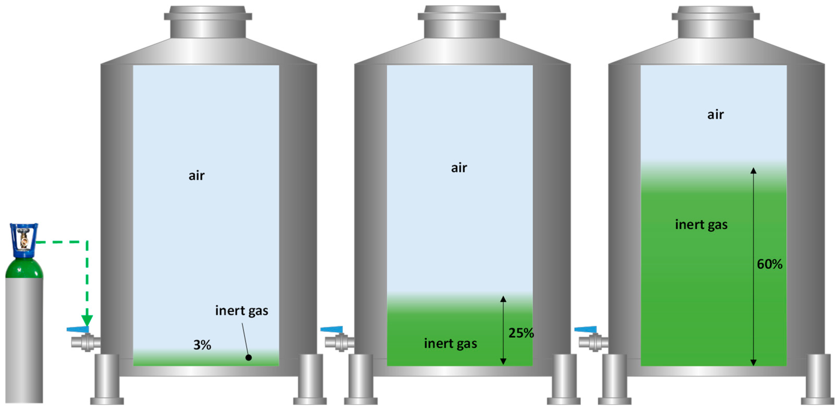 Beverages Free FullText Characterization and Control of Oxygen