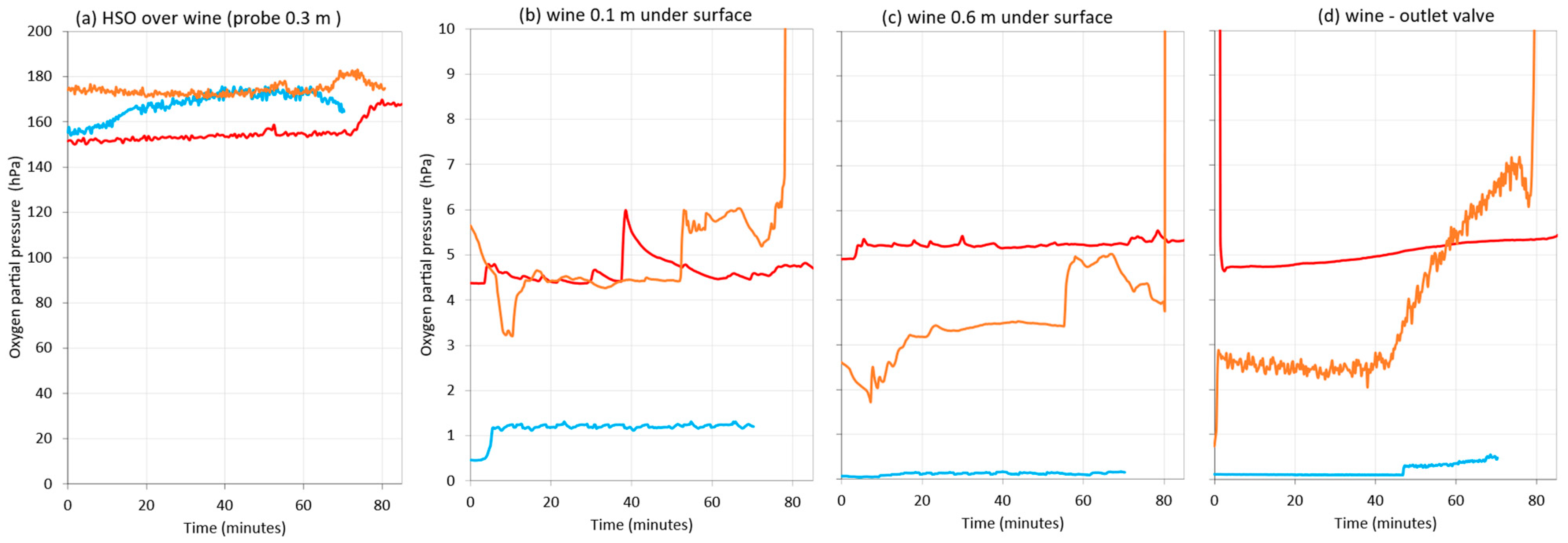 Beverages 09 00019 g012