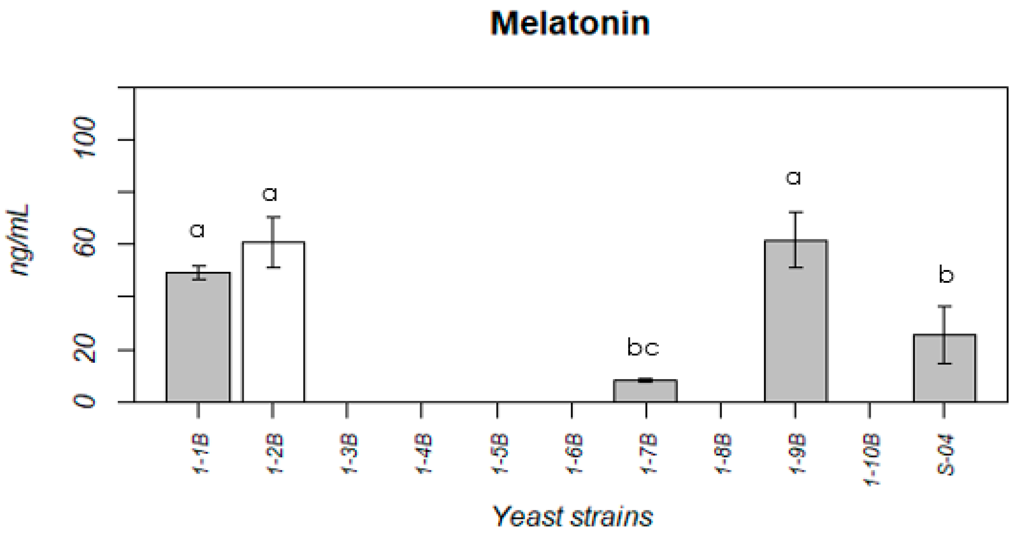 Beverages 09 00020 g002 Beverages 09 00020 g002