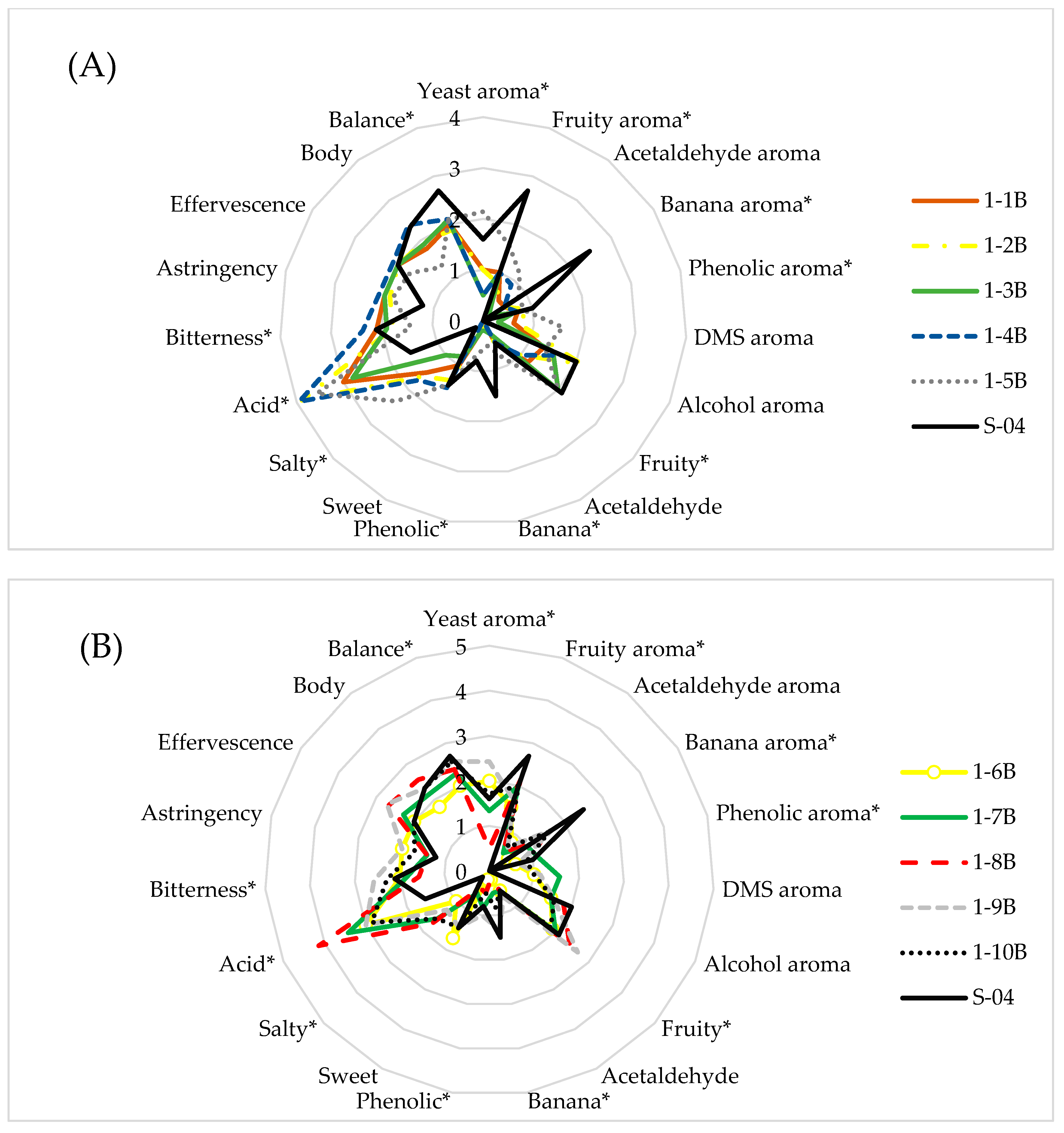 Beverages 09 00020 g004 Beverages 09 00020 g004