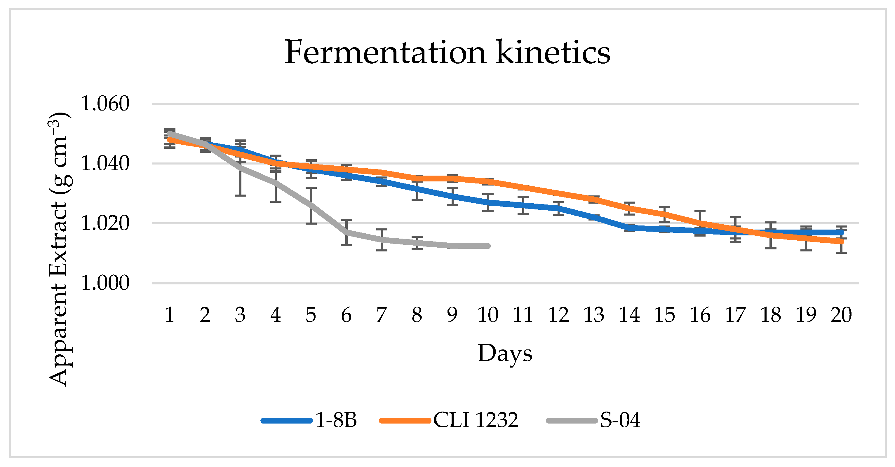 Beverages 09 00020 g005 Beverages 09 00020 g005