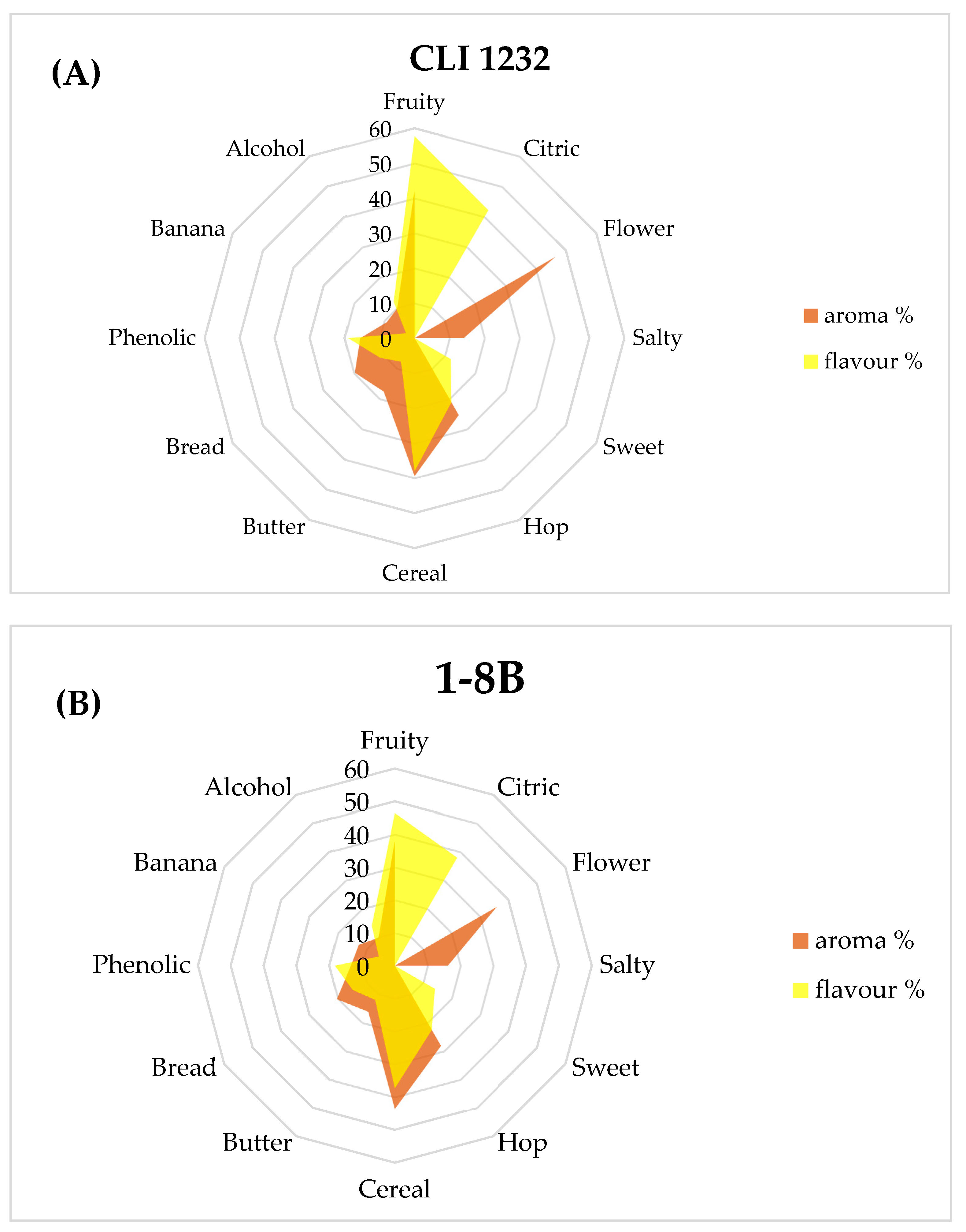 Beverages 09 00020 g006 Beverages 09 00020 g006