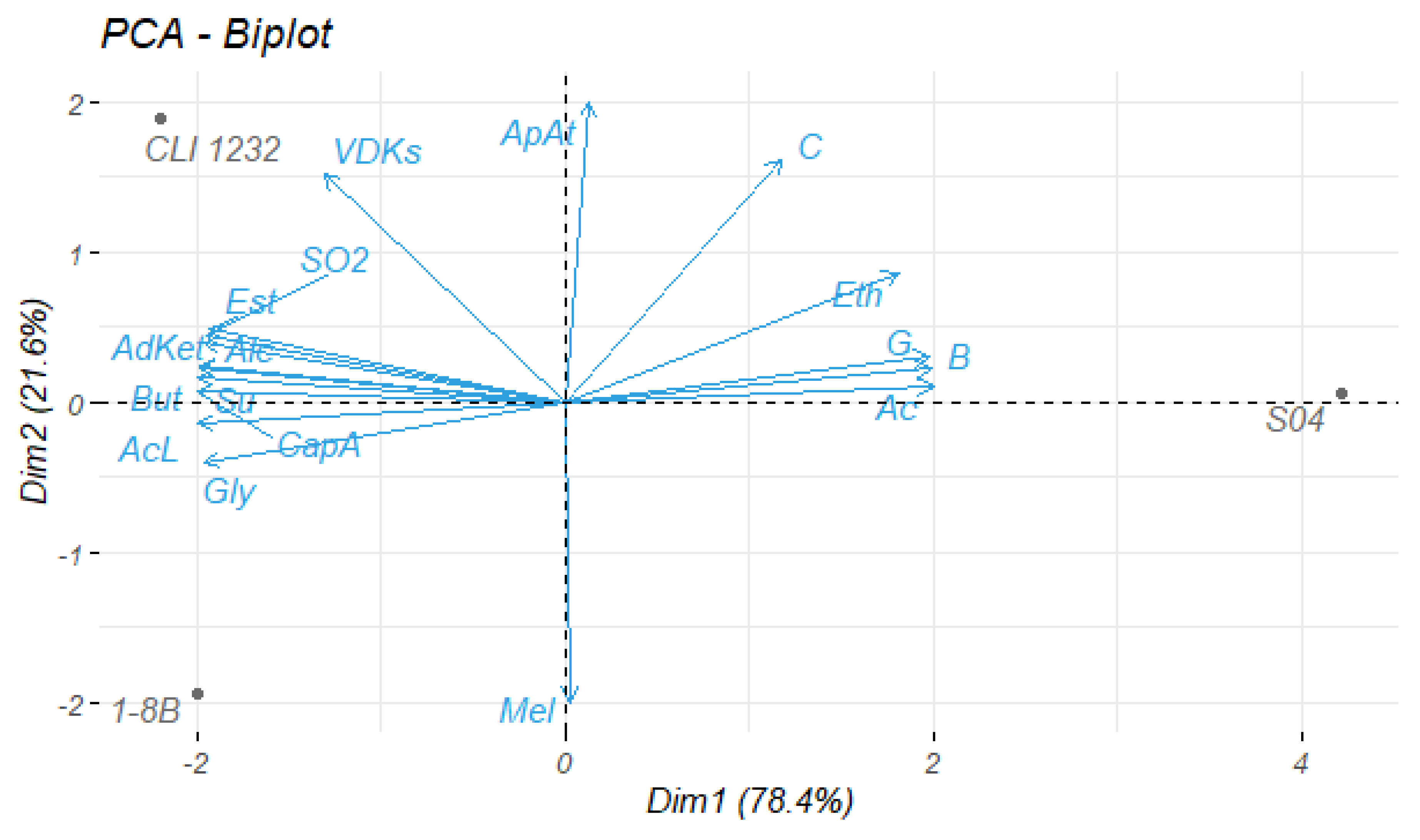 Beverages 09 00020 g007 Beverages 09 00020 g007
