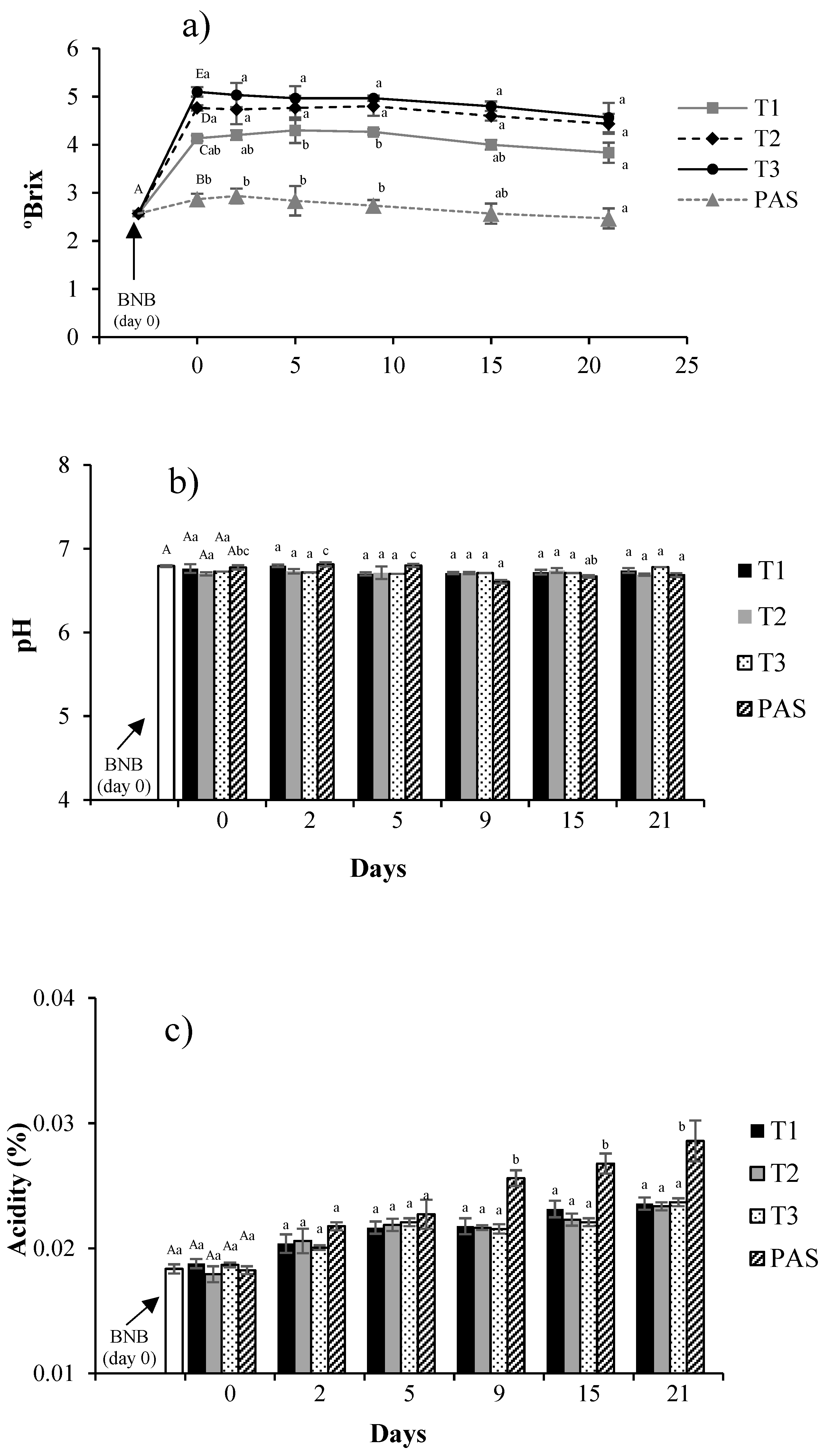 Beverages 09 00022 g002