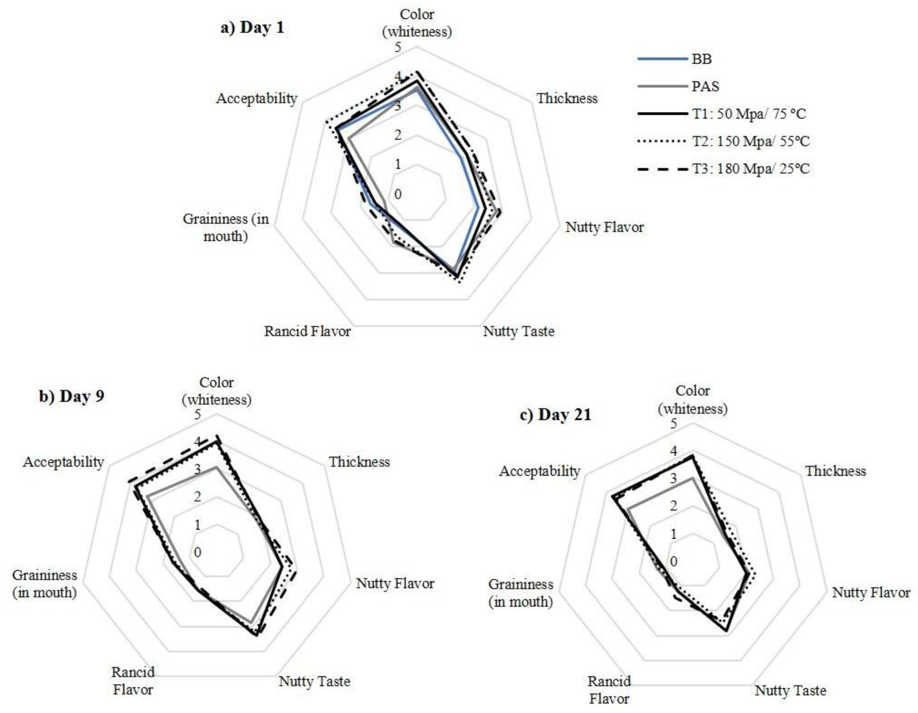 Beverages 09 00022 g006