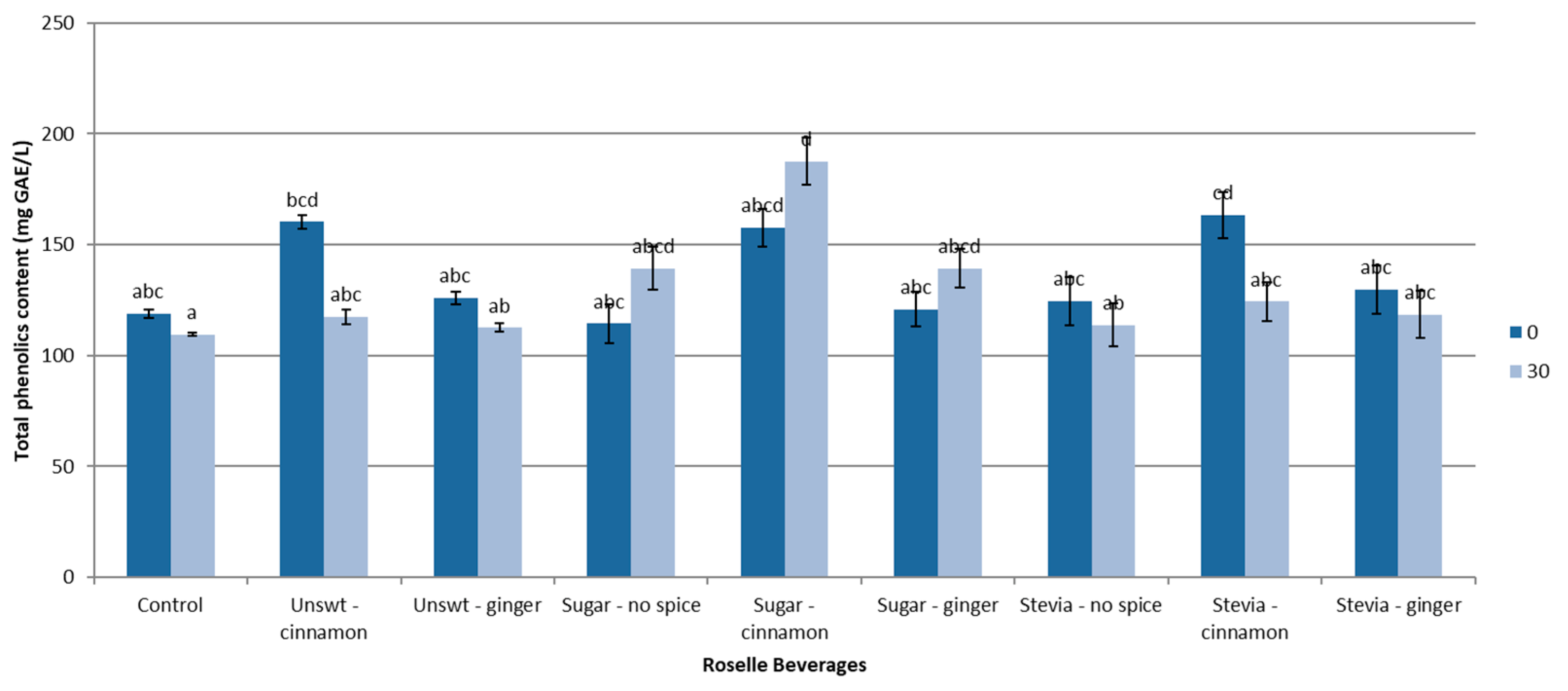 Beverages 09 00024 g002 Beverages 09 00024 g002